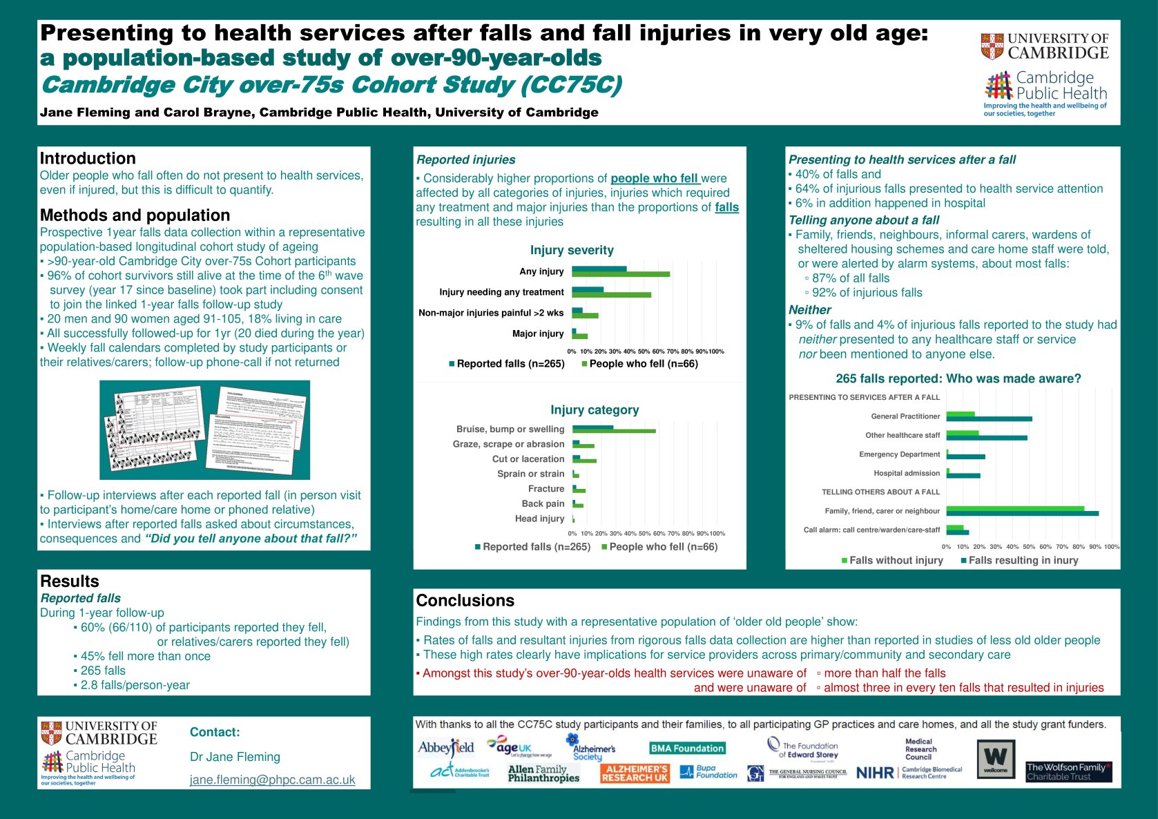 Presenting to health services after falls and fall injuries in very old age: a population-based study of over-90-year-olds poster preview image