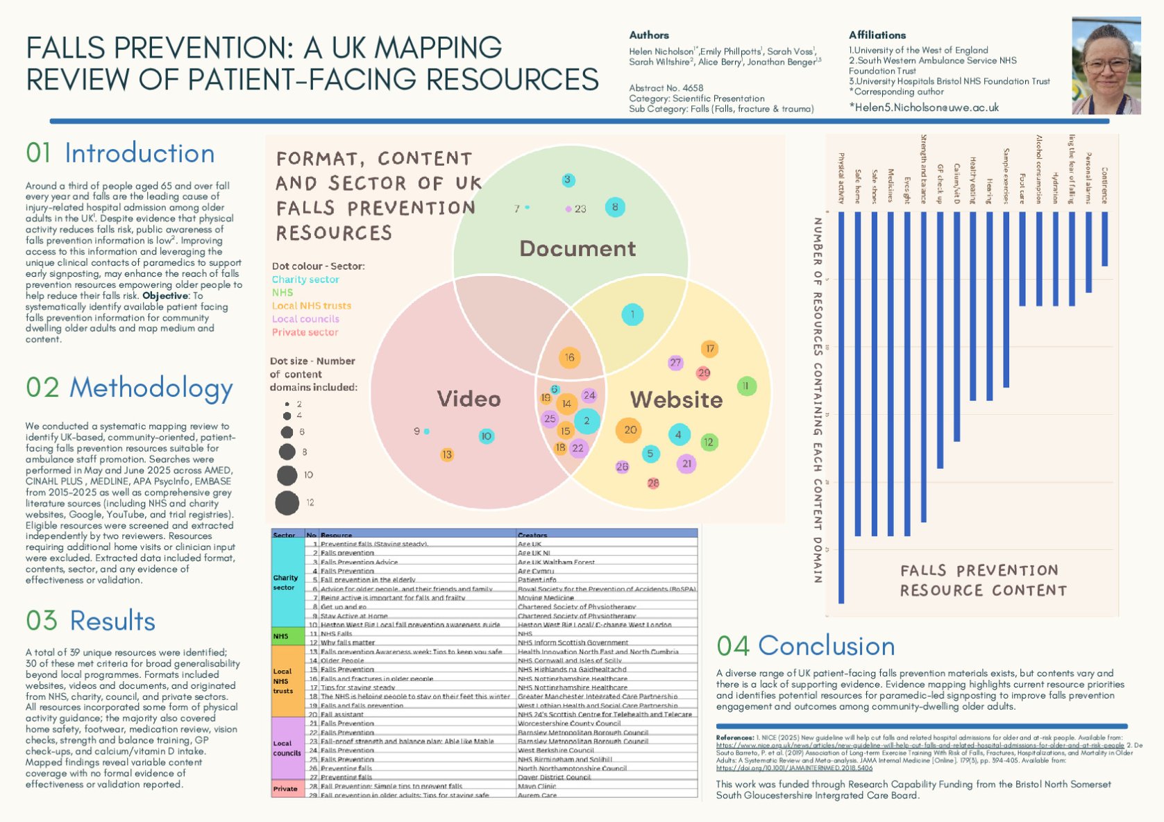 Falls Prevention: A UK Mapping Review of Patient-Facing Resources poster preview image