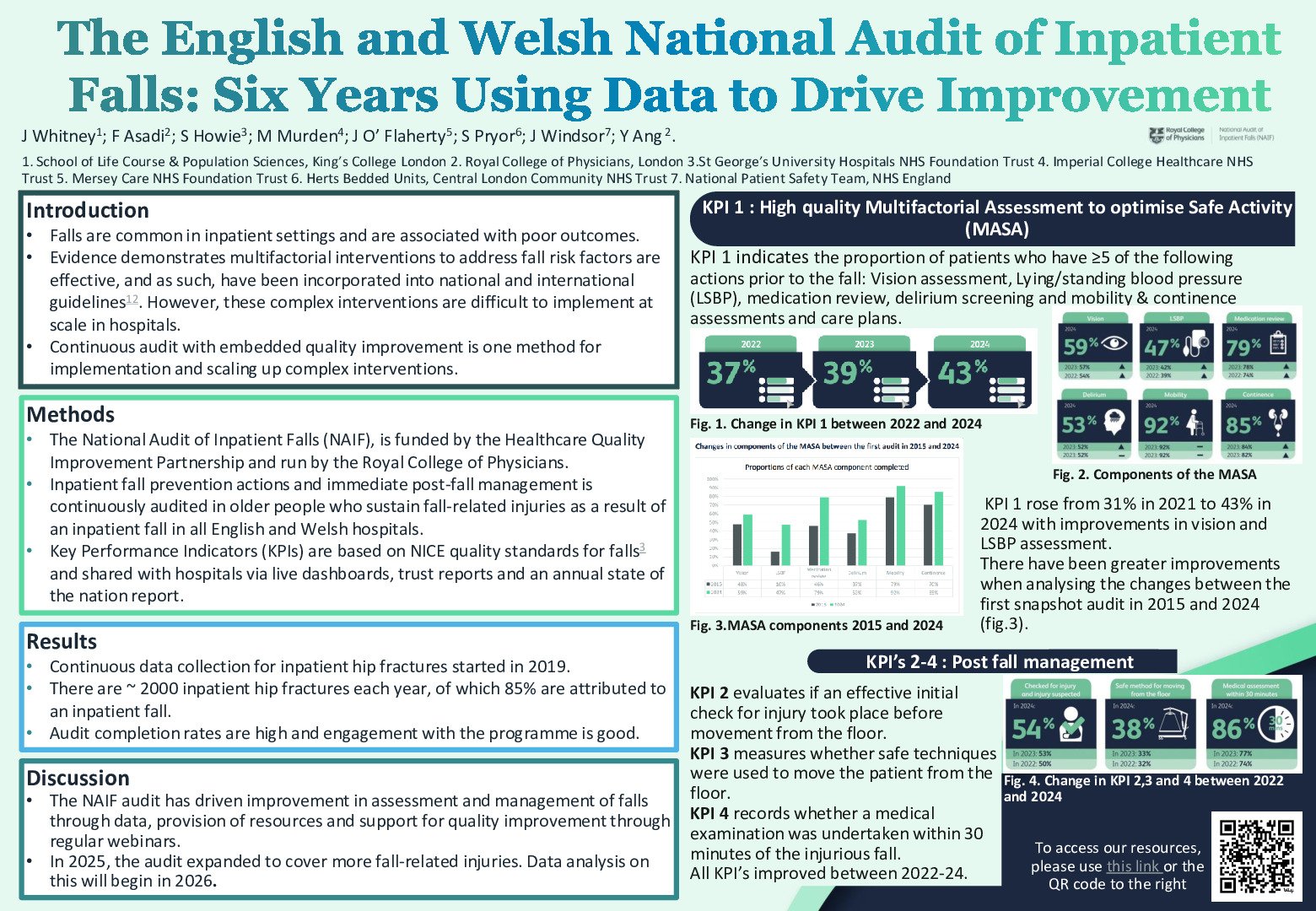 The English and Welsh National Audit of Inpatient Falls – Six Years Using Data to Drive Improvement poster preview image
