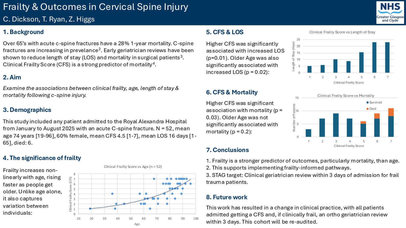 Frailty & Outcomes in Cervical Spine Injury poster preview image