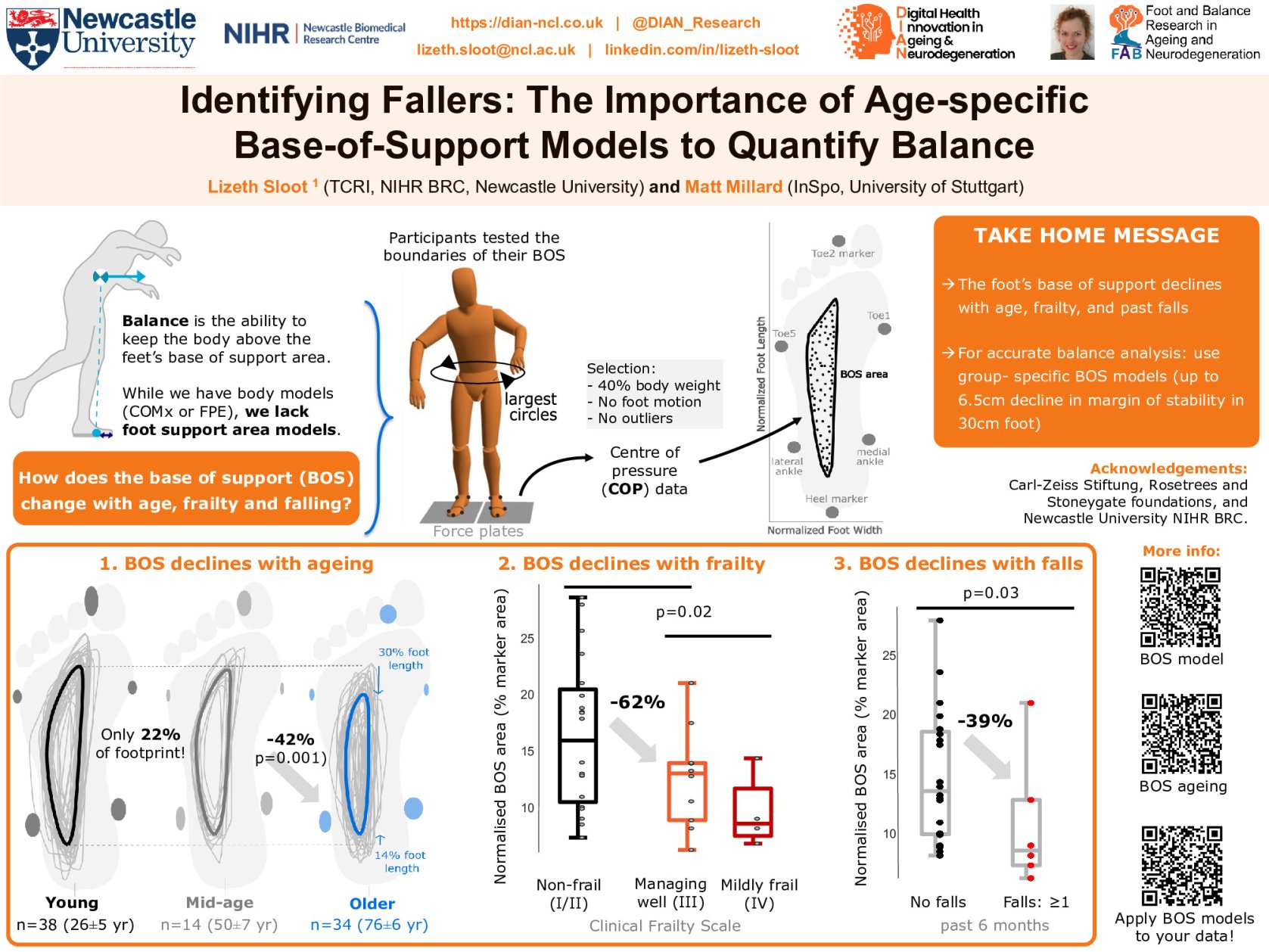 Identifying Fallers: The Importance of Age-specific Base-of-Support Models to Quantify Balance poster preview image