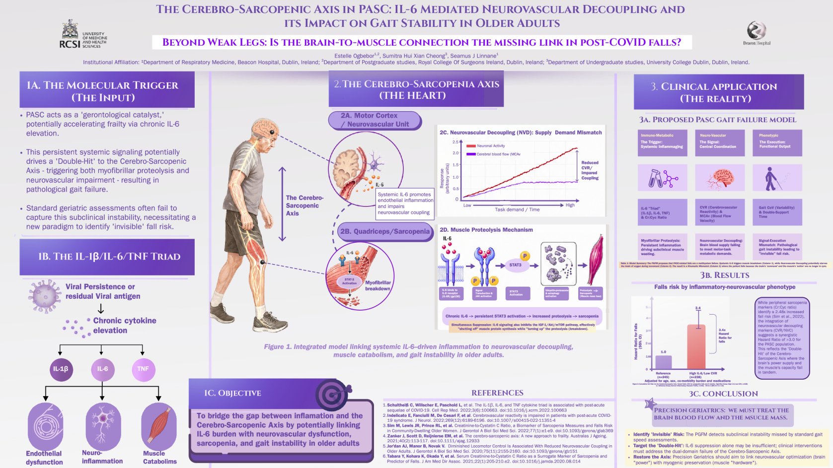 The Cerebro-Sarcopenic Axis in PASC: IL-6 Mediated Neurovascular Decoupling and its Impact on Gait Stability in Older Adults poster preview image