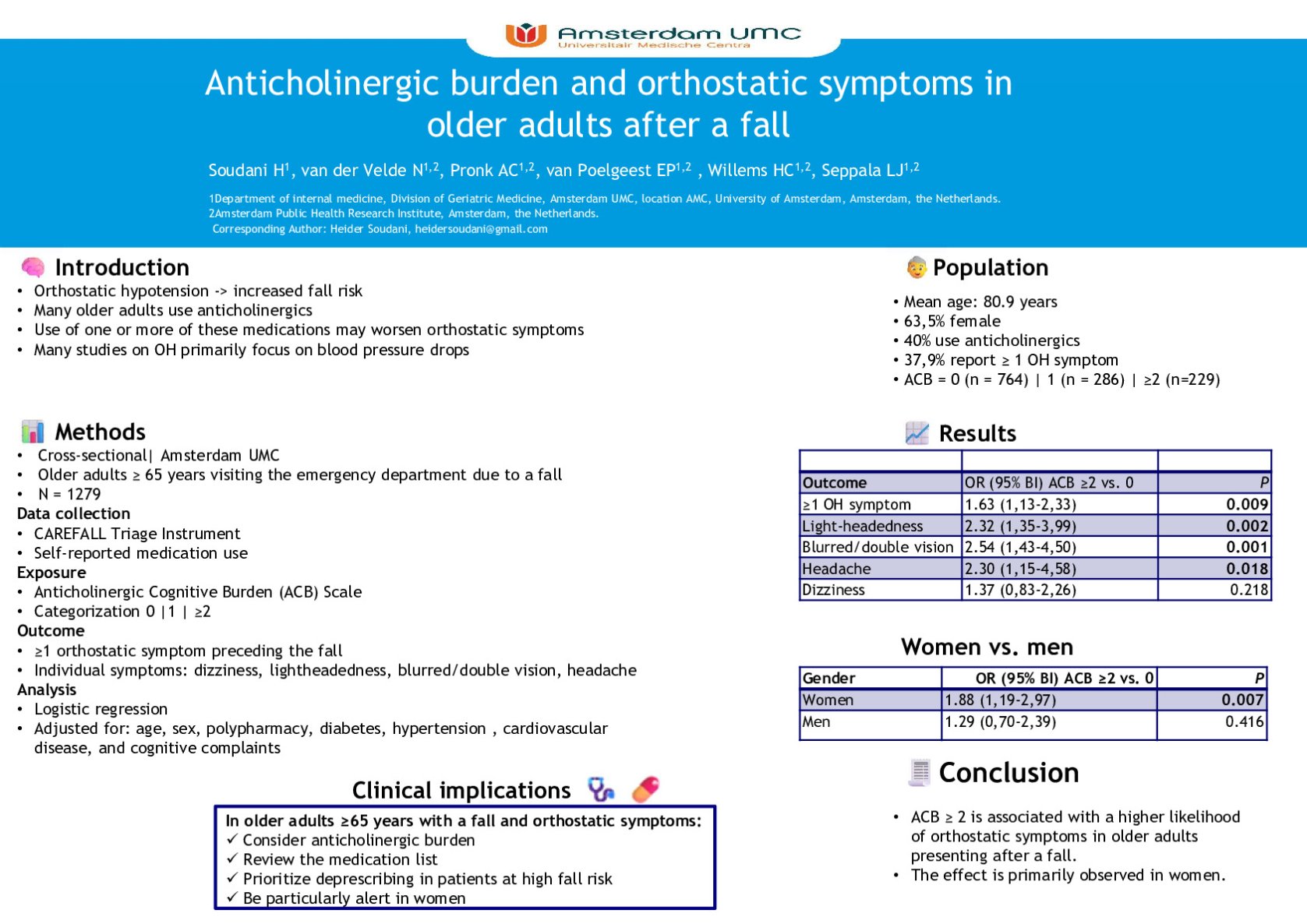 Anticholinergic burden and orthostatic symptoms in older adults after a fall poster preview image