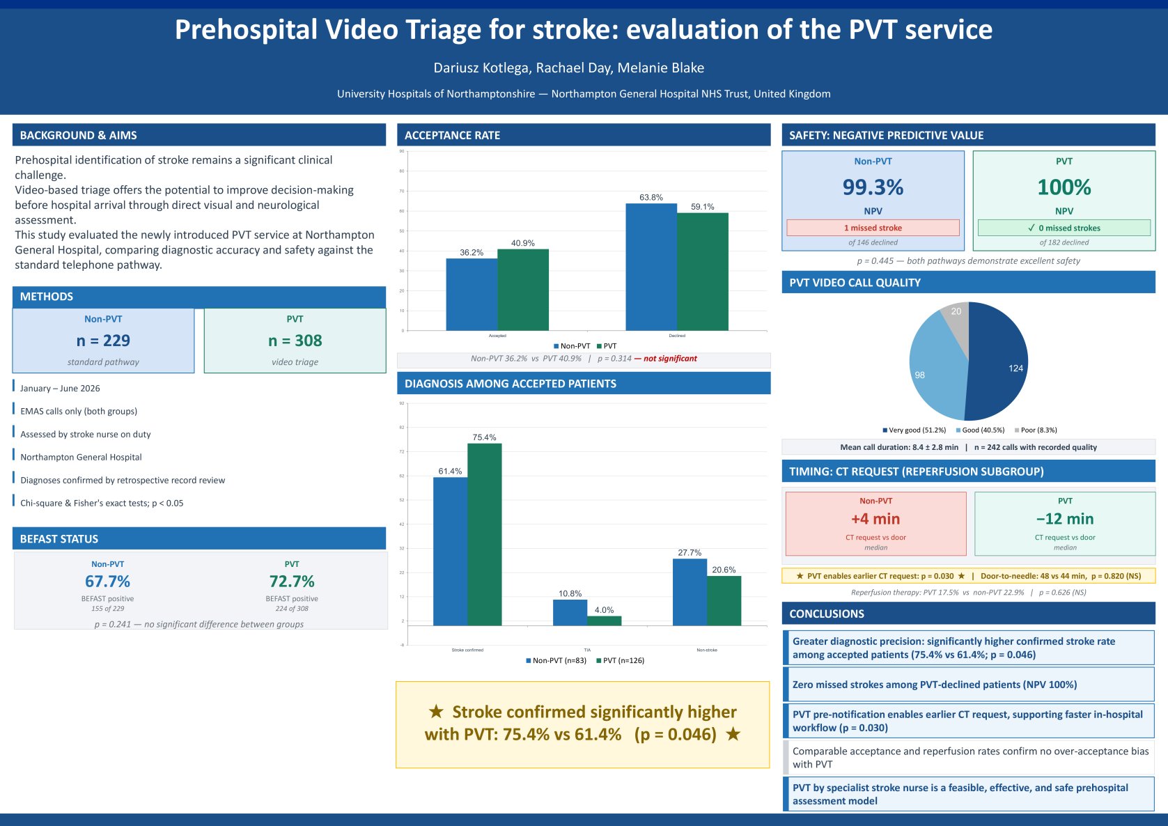 Prehospital Video Triage for stroke: evaluation of the PVT service poster preview image