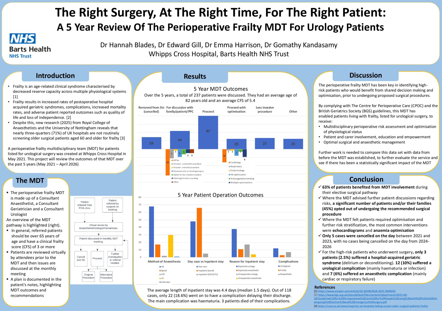 Right Surgery, at the Right Time, for the Right Patient: ​ A 5 Year Review Of The Perioperative Frailty MDT For Urology Patients poster preview image