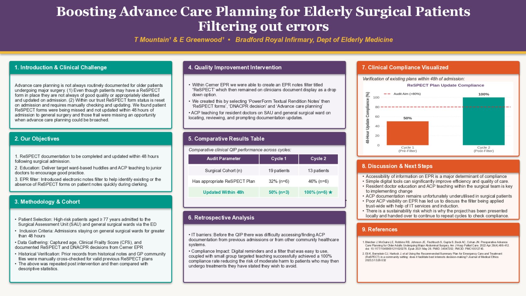 Boosting Advance Care Planning for Elderly Surgical Patients: Filtering out errors poster preview image