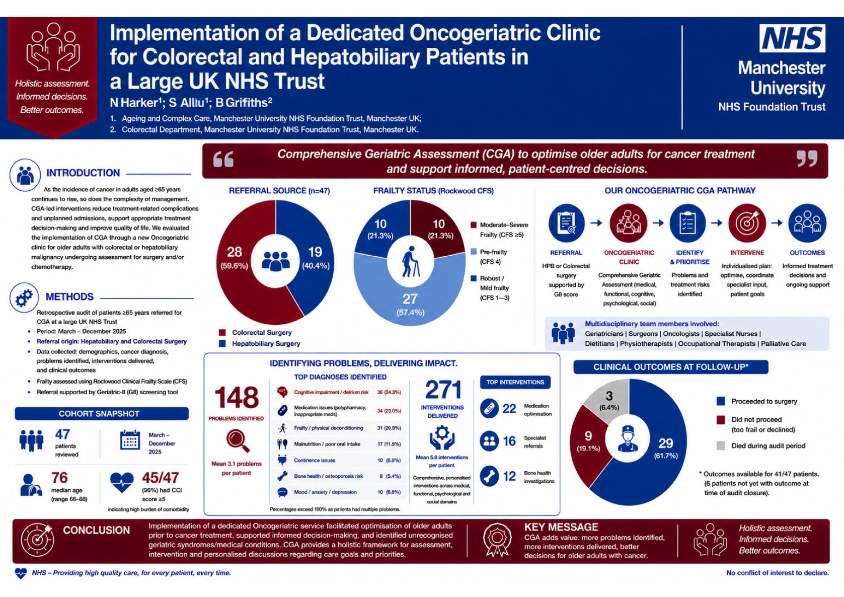 Implementation of a Dedicated Oncogeriatric Clinic for Colorectal and Hepatobiliary patients in a large UK NHS trust poster preview image