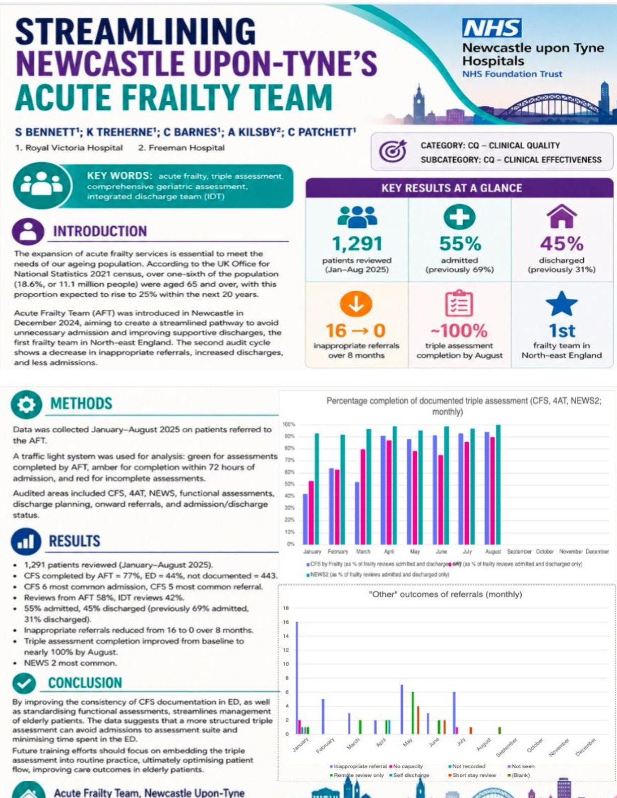 Streamlining Newcastle Upon-Tyne's Acute Frailty Team poster preview image
