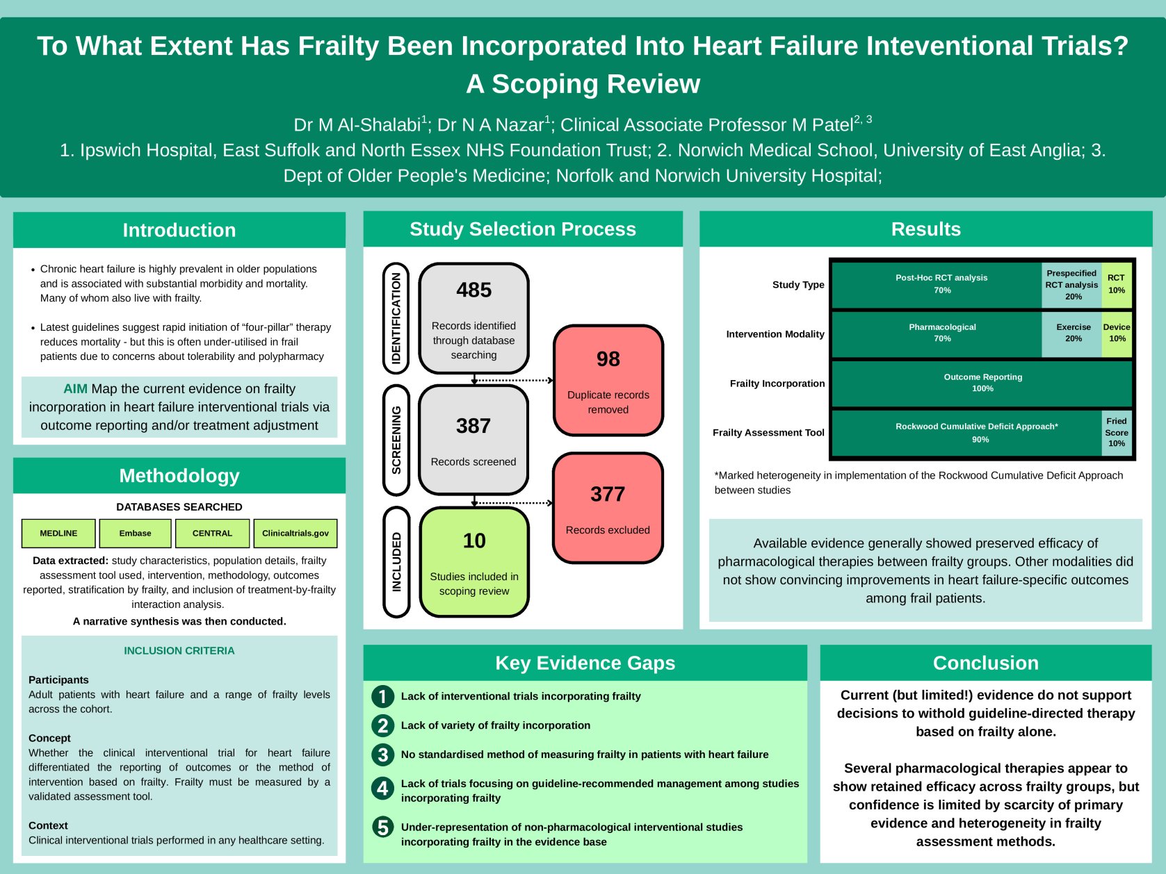 To What Extent Has Frailty Been Incorporated Into Heart Failure Interventional Trials? A Scoping Review poster preview image