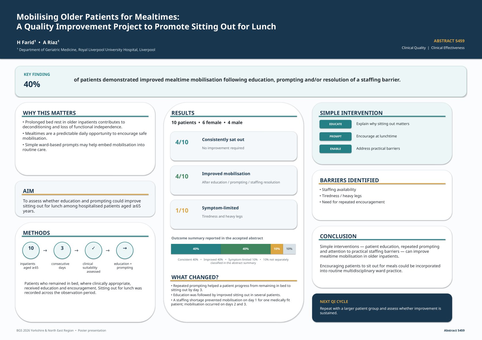 Mobilising Older Patients for Mealtimes: A Quality Improvement Project to Promote Sitting Out for Lunch poster preview image
