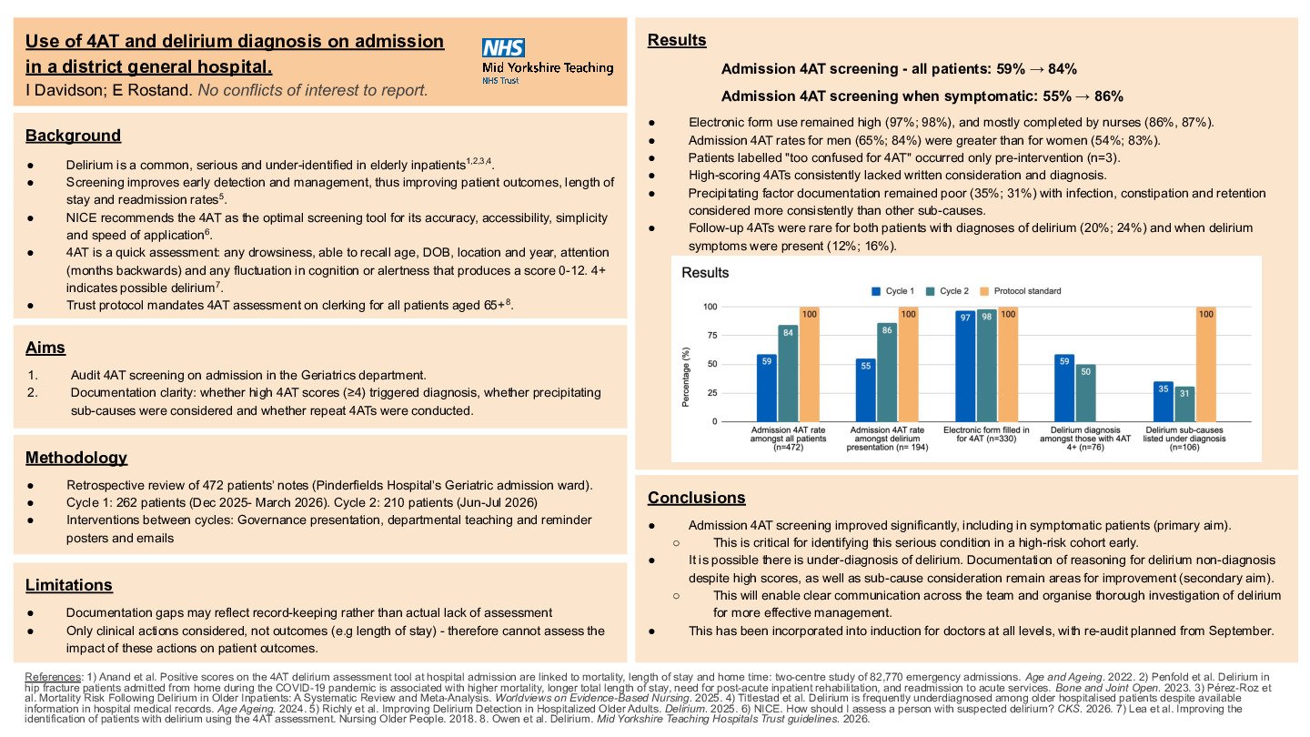 Use of 4AT and delirium diagnosis on admission in a district general hospital. poster preview image