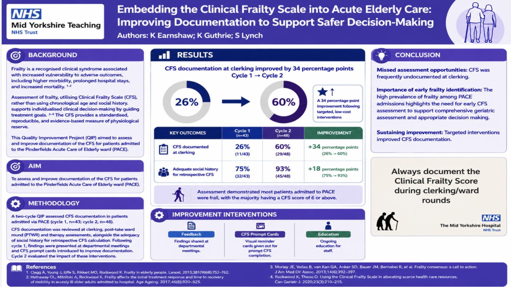 Embedding the Clinical Frailty Scale into Acute Elderly Care: Improving Documentation to Support Safer Decision-Making poster preview image