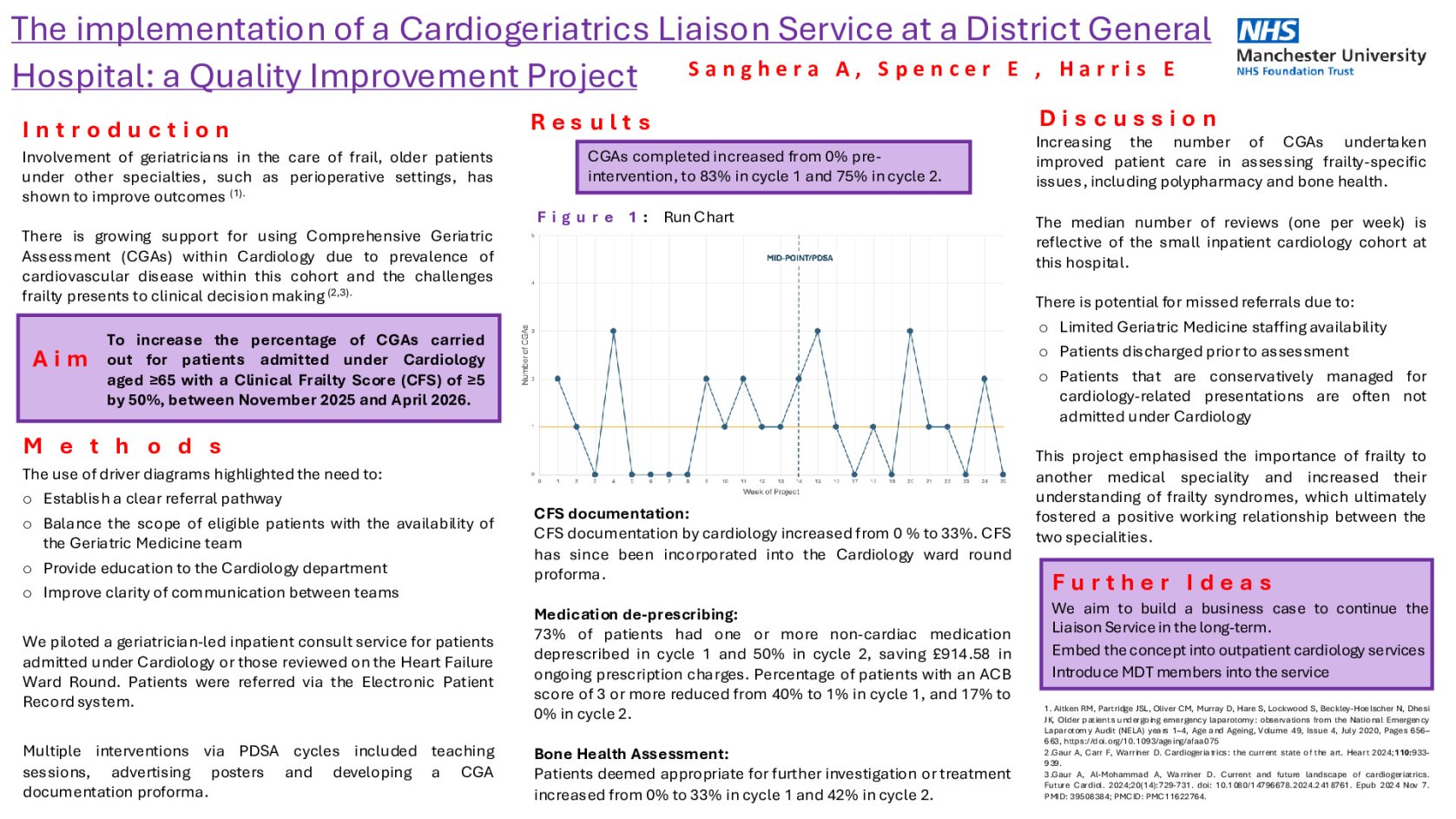 The implementation of a Cardiogeriatrics Liaison Service at a District General Hospital: a Quality Improvement Project poster preview image