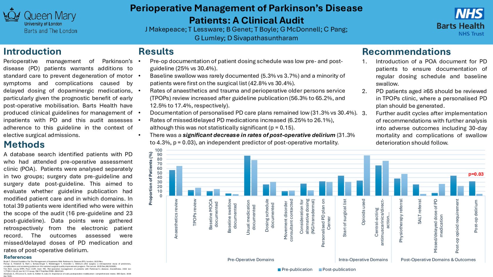Perioperative Management of Parkinson’s Disease Patients: A Clinical Audit poster preview image