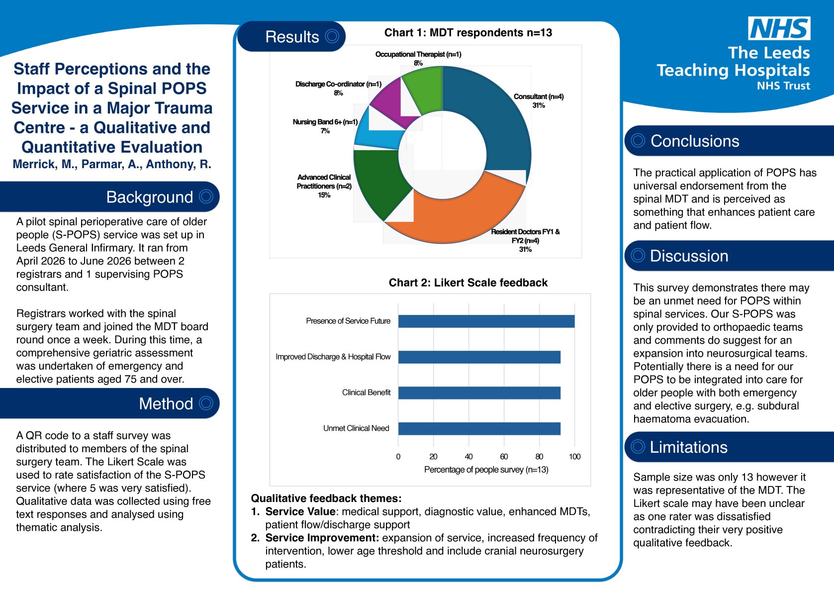 Staff Perceptions and Impact of a Spinal POPS Service in a Major Trauma Centre - a Qualitative and Quantitative Evaluation. poster preview image