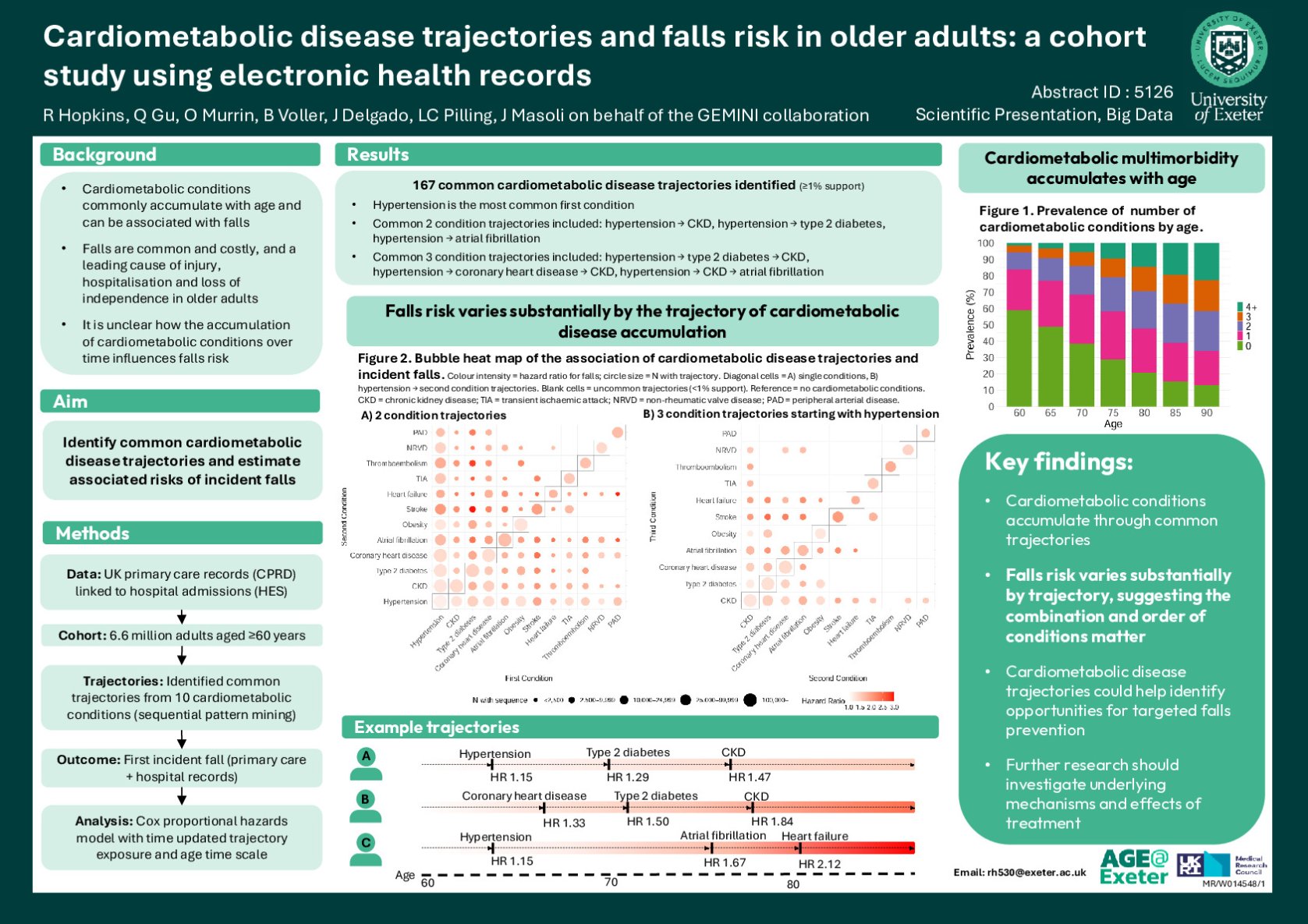 Cardiometabolic disease trajectories and falls risk in older adults: a cohort study using electronic health records poster preview image