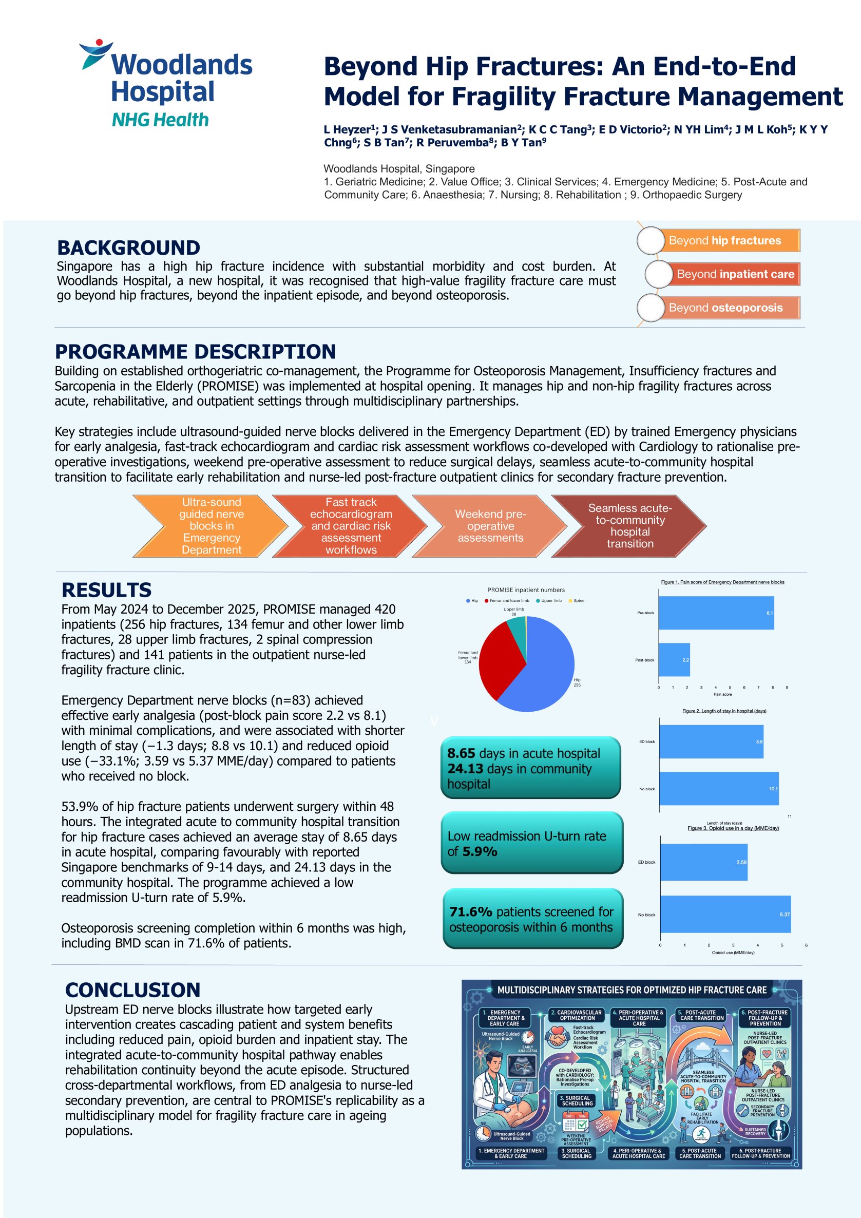 Beyond Hip Fractures: An End-to-End Model for Fragility Fracture Management poster preview image