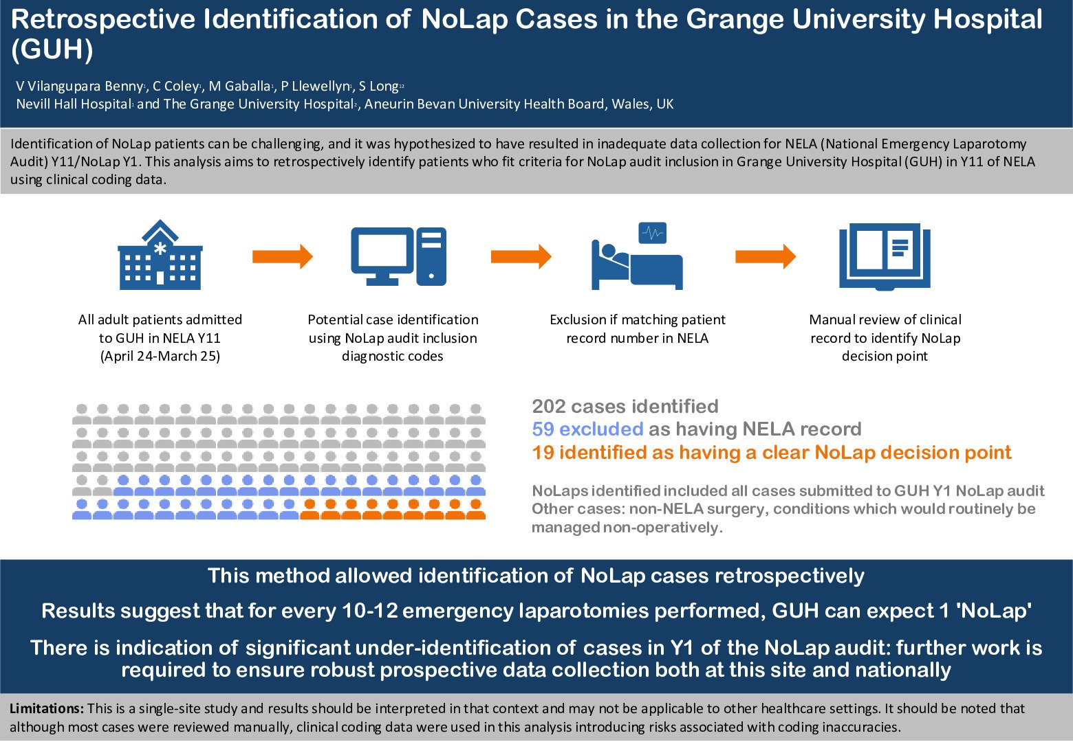 Retrospective Identification of NoLap Cases in the Grange University Hospital (GUH) poster preview image