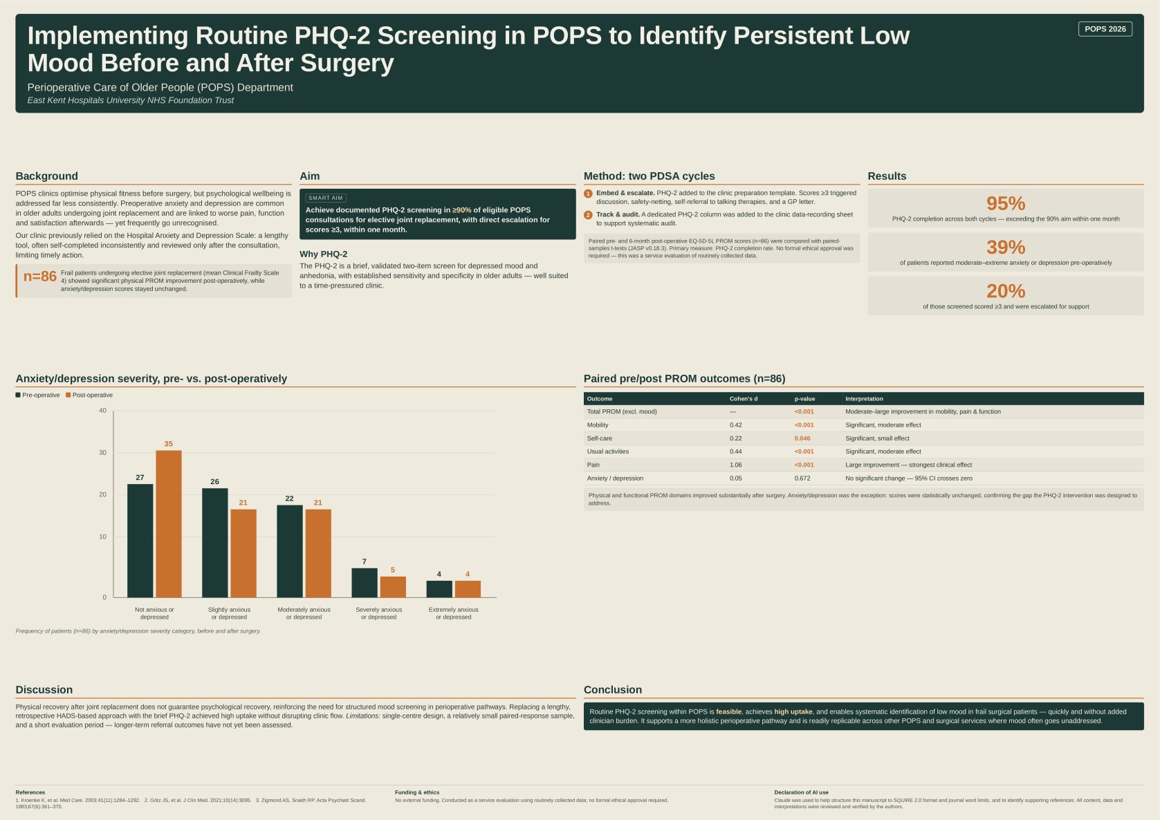 Implementing Routine PHQ-2 Screening in POPS to Identify Persistent Low Mood Before and After Surgery poster preview image
