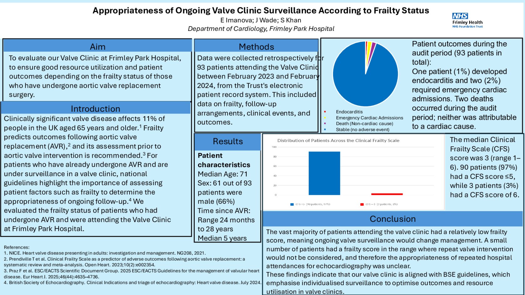 Appropriateness of Ongoing Valve Clinic Surveillance According to Frailty Status poster preview image