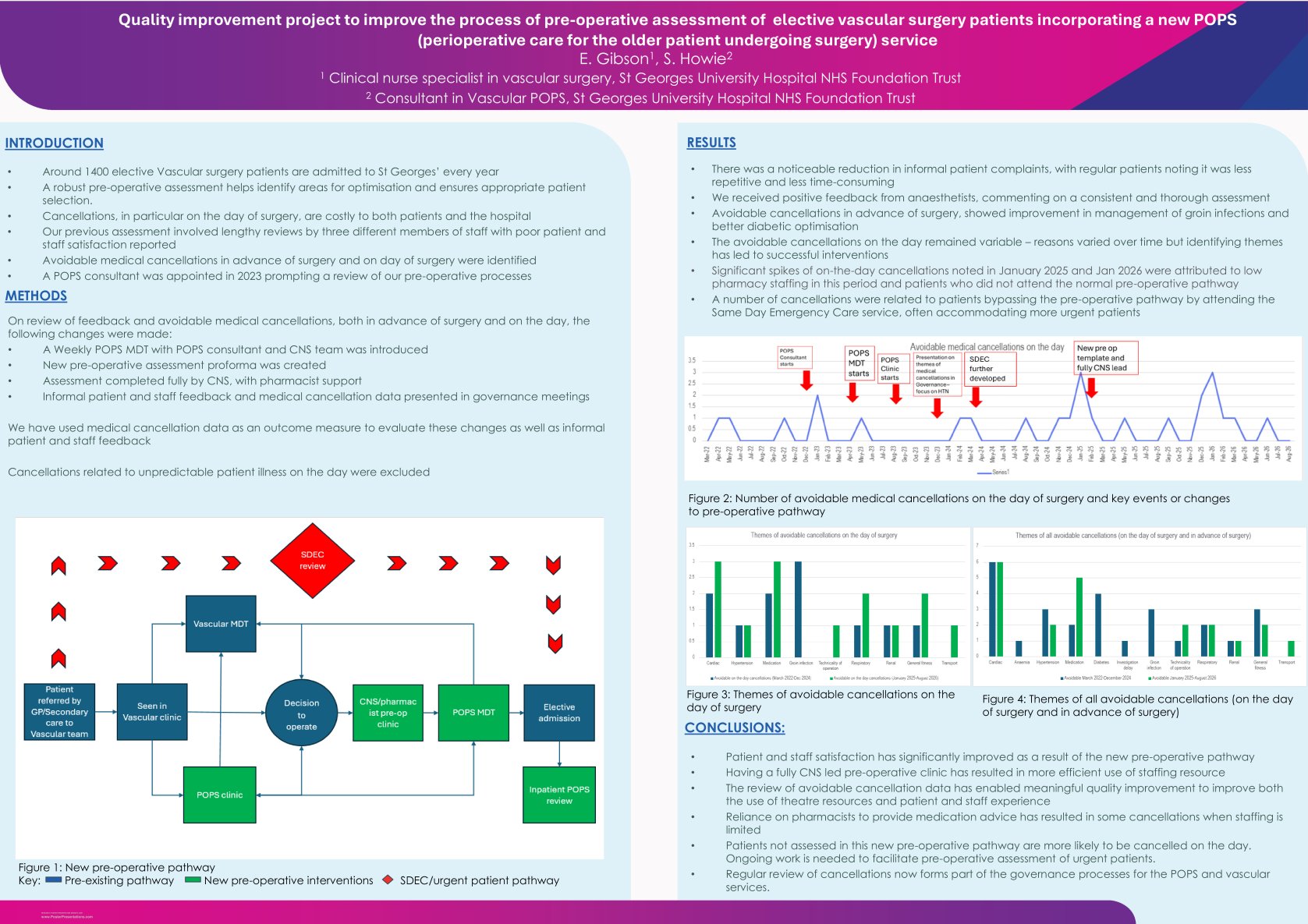 Quality improvement project to improve the process of pre-operative assessment of  elective vascular surgery patients incorporating a new POPS (perioperative care for the older patient undergoing surgery) service poster preview image