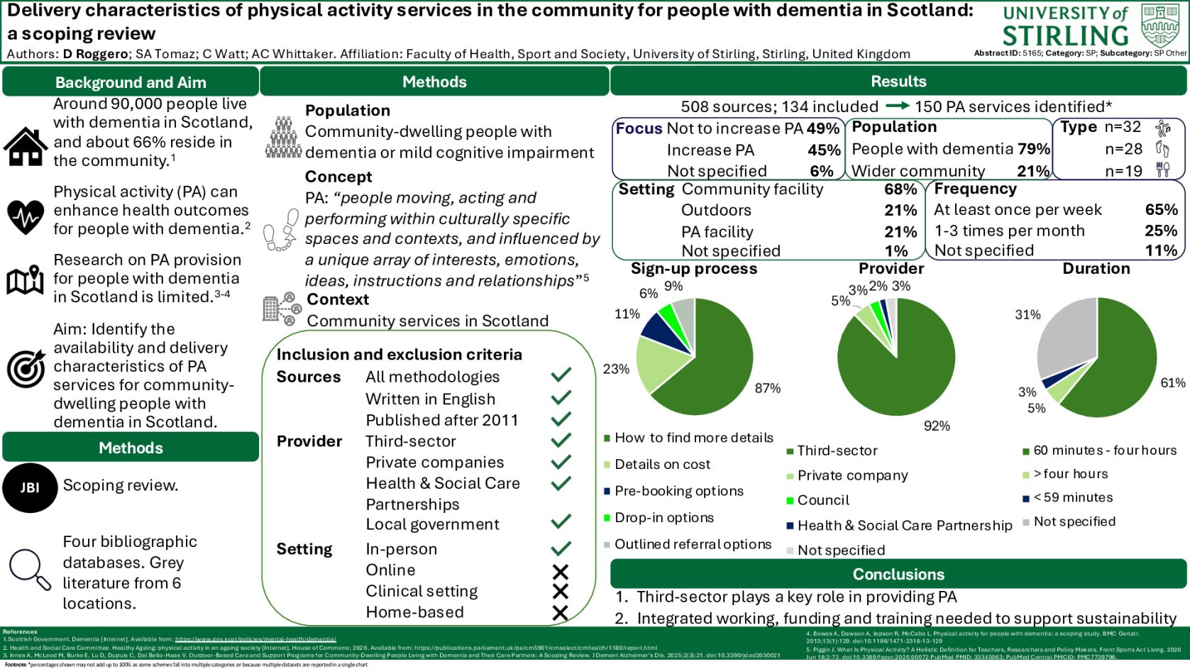 Delivery characteristics of physical activity services in the community for people with dementia in Scotland: a scoping review poster preview image