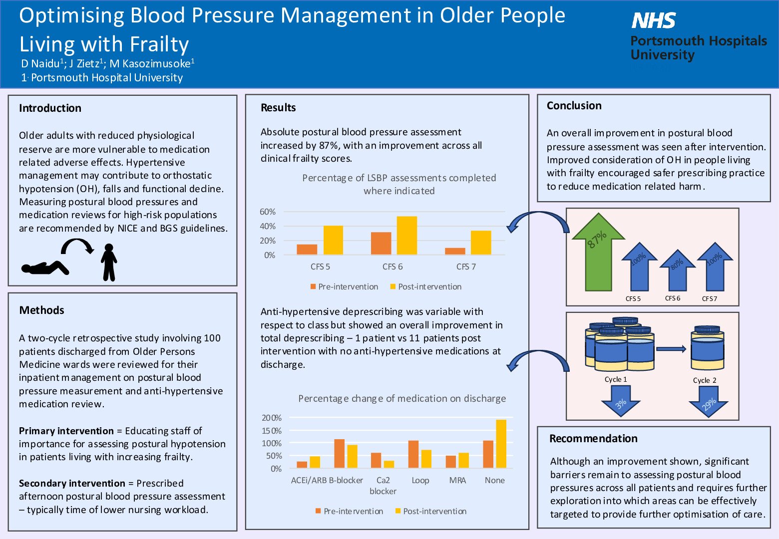 Optimising Blood Pressure Management in Older People Living with Frailty poster preview image