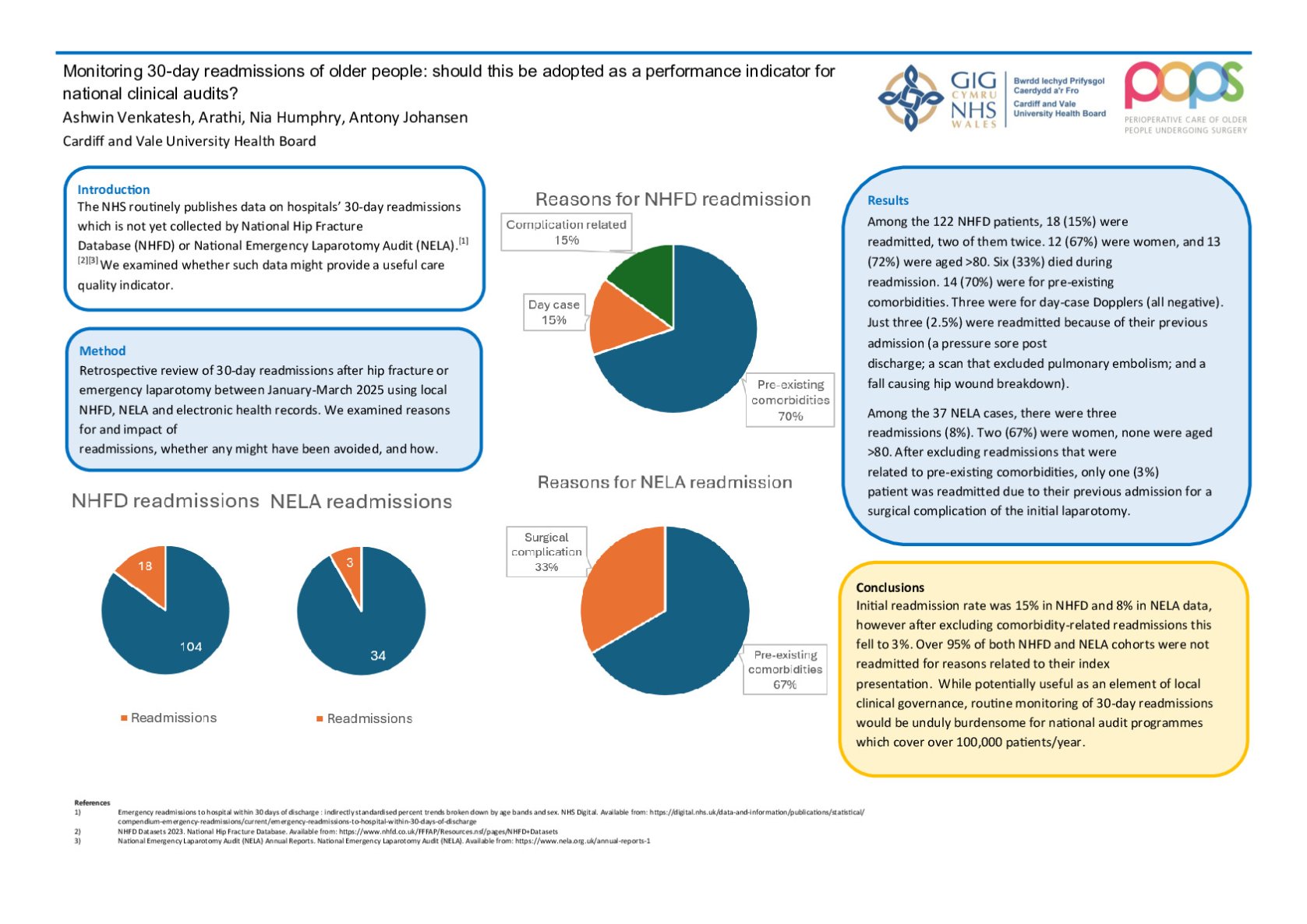 Monitoring 30-day readmissions of older people: should this be adopted as a performance indicator for national clinical audits? poster preview image