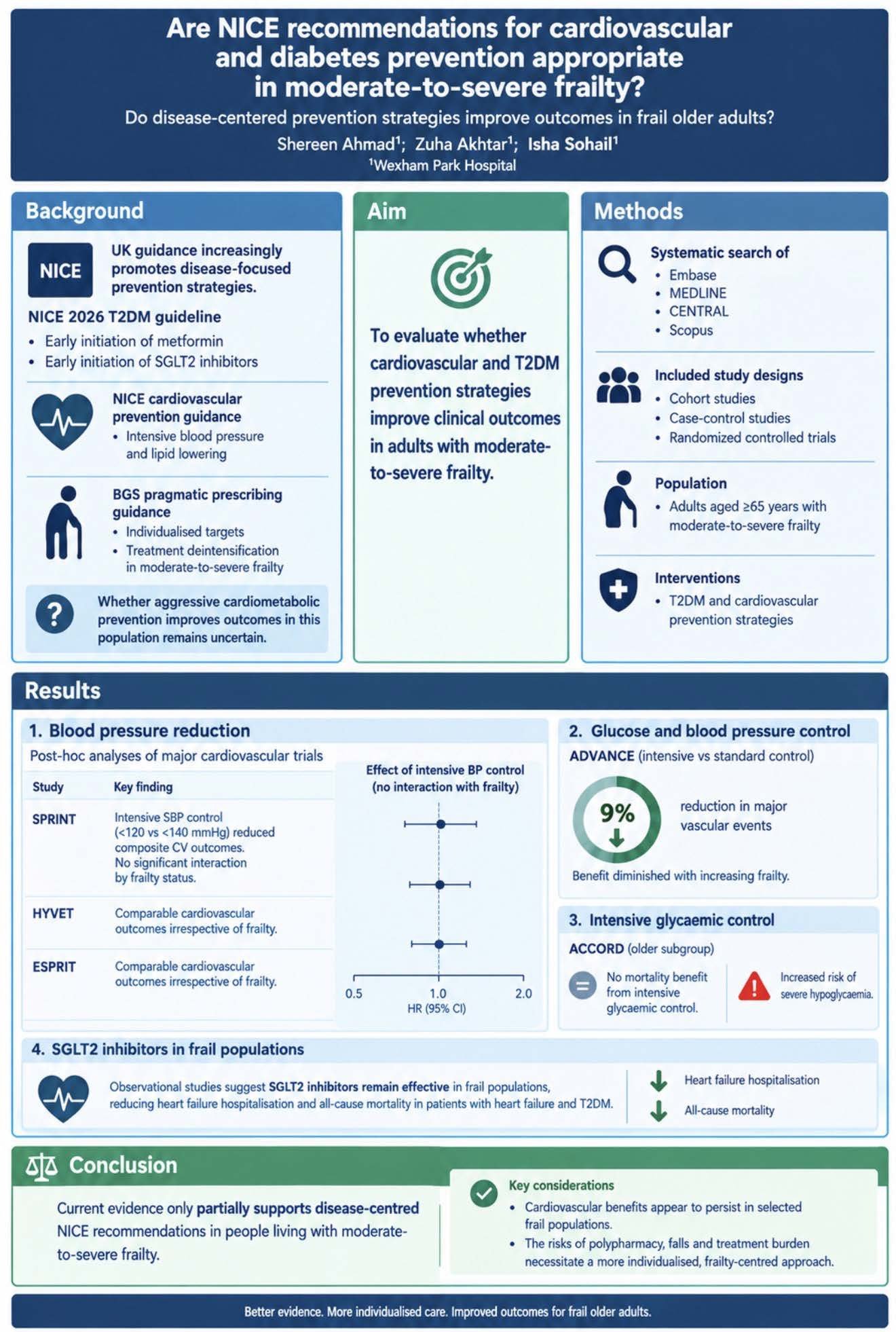 Are NICE recommendations for cardiovascular and diabetes prevention appropriate in moderate-to-severe frailty? poster preview image