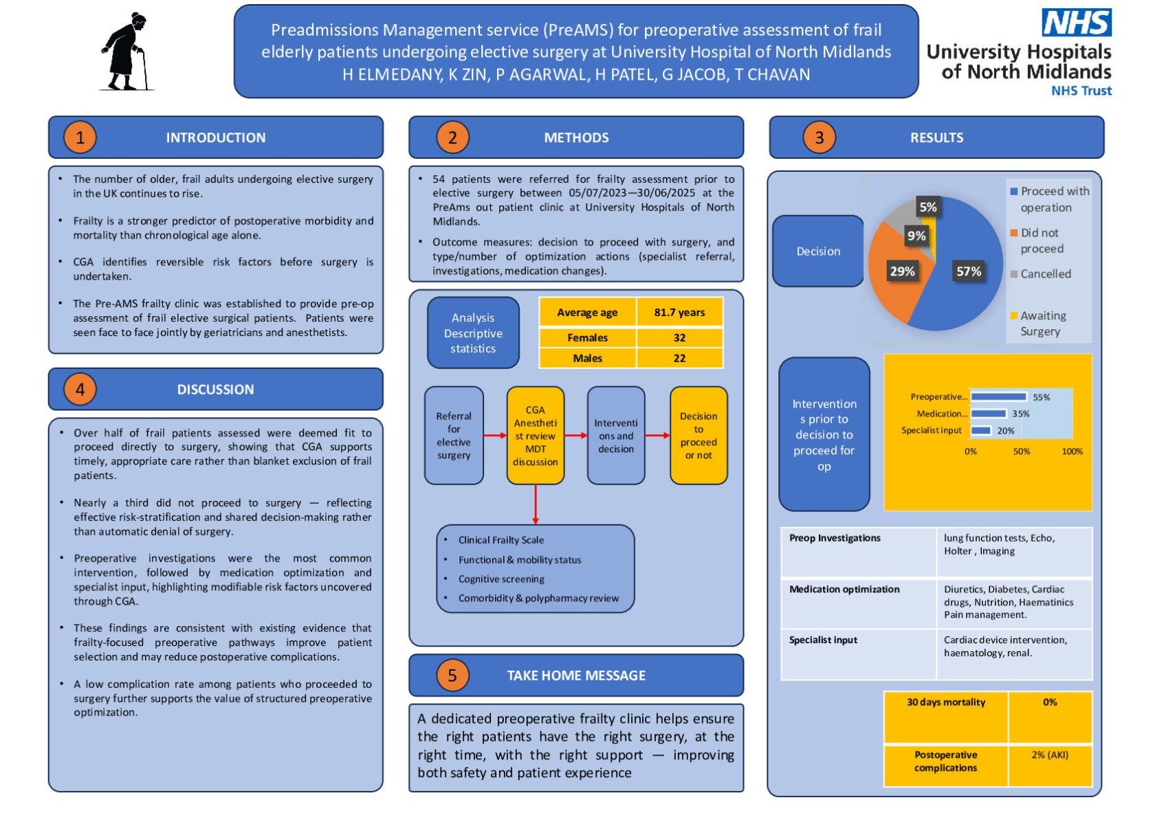 Preadmissions Management service (PreAMS) for preoperative assessment of frail elderly patients undergoing elective surgery at University Hospital of North Midlands poster preview image