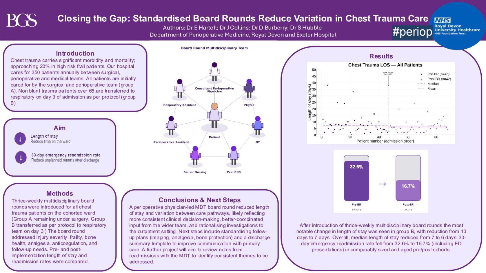 Closing the Gap: Standardised Board Rounds Reduce Variation in Chest Trauma Care​ poster preview image