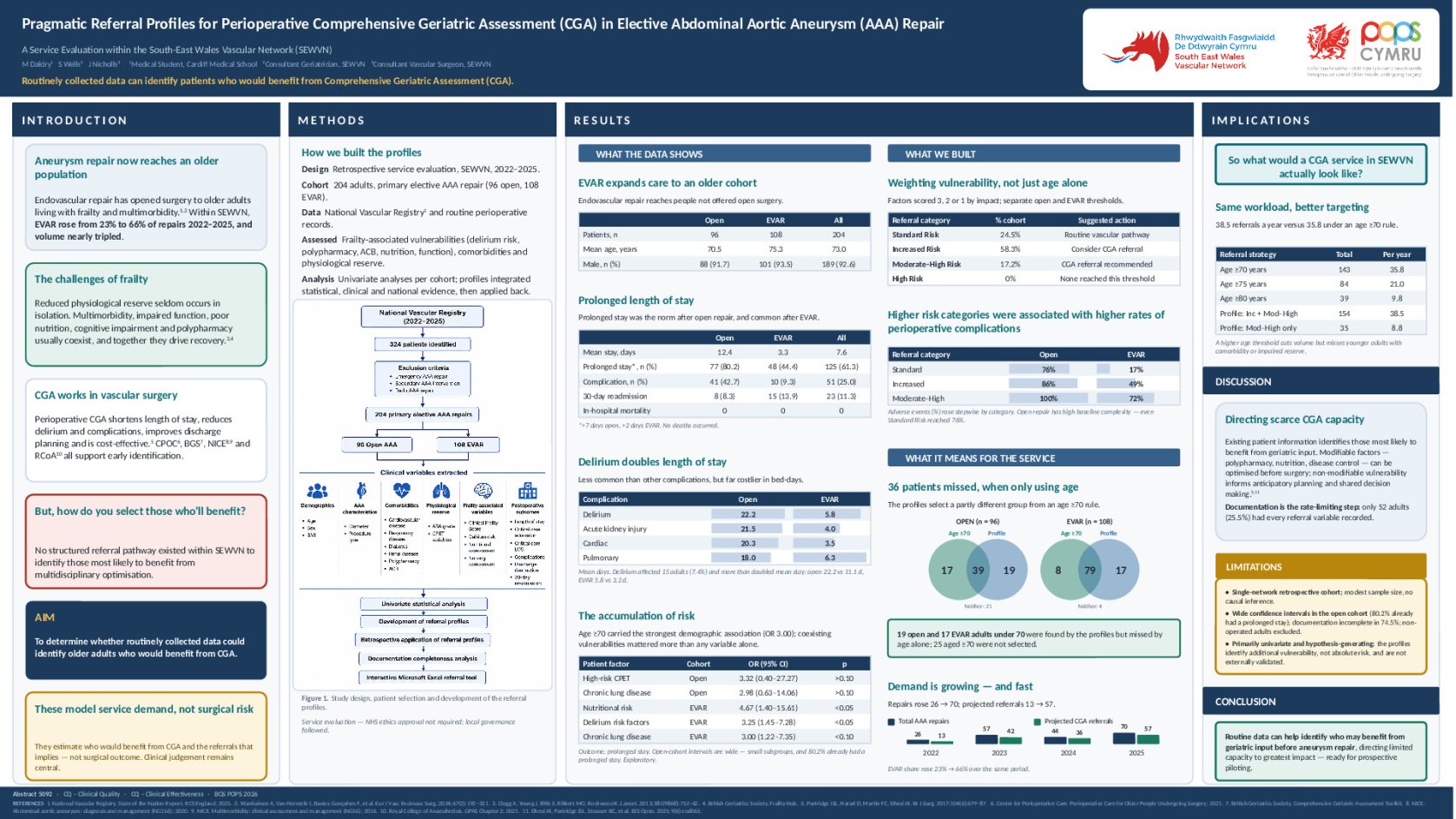 Pragmatic Referral Profiles for Perioperative Comprehensive Geriatric Assessment (CGA) in Elective Abdominal Aortic Aneurysm (AAA) Repair poster preview image