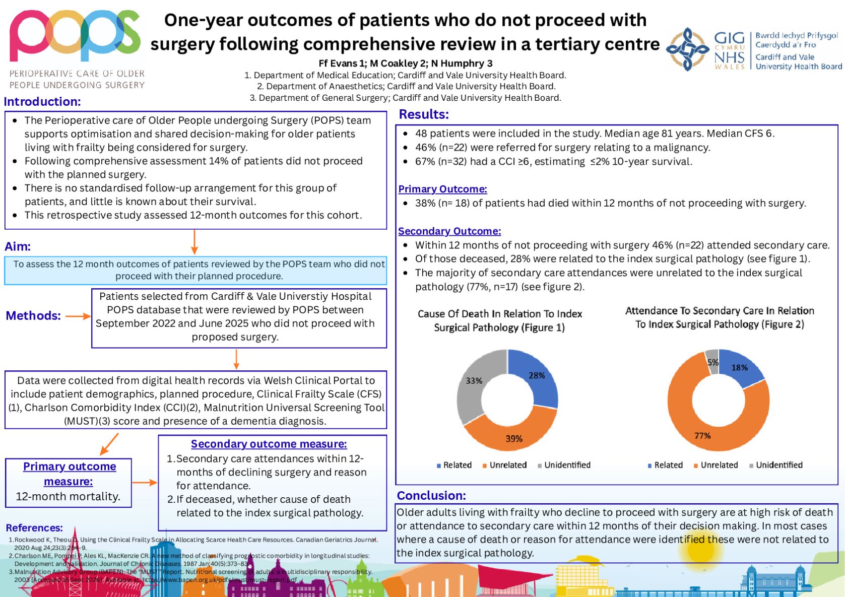 One-year outcomes of patients who do not proceed with surgery following comprehensive review in a tertiary centre. poster preview image