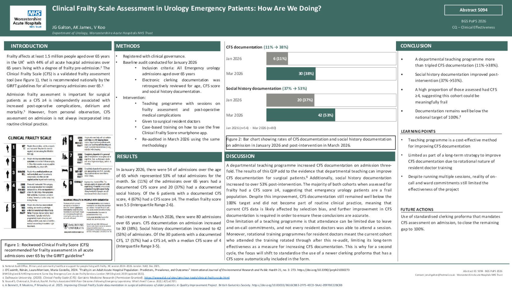 Clinical Frailty Scale (CFS) Assessment in Urology Emergency Patients: How are we doing? poster preview image