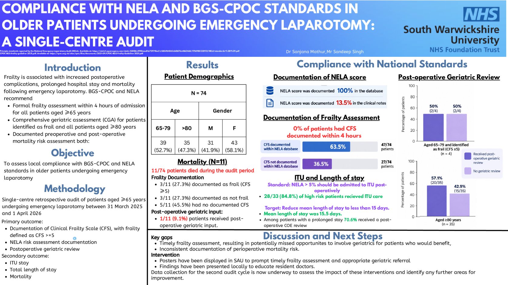 Compliance with NELA and BGS-CPOC Standards in Older Patients Undergoing Emergency Laparotomy: A Single-Centre Audit poster preview image
