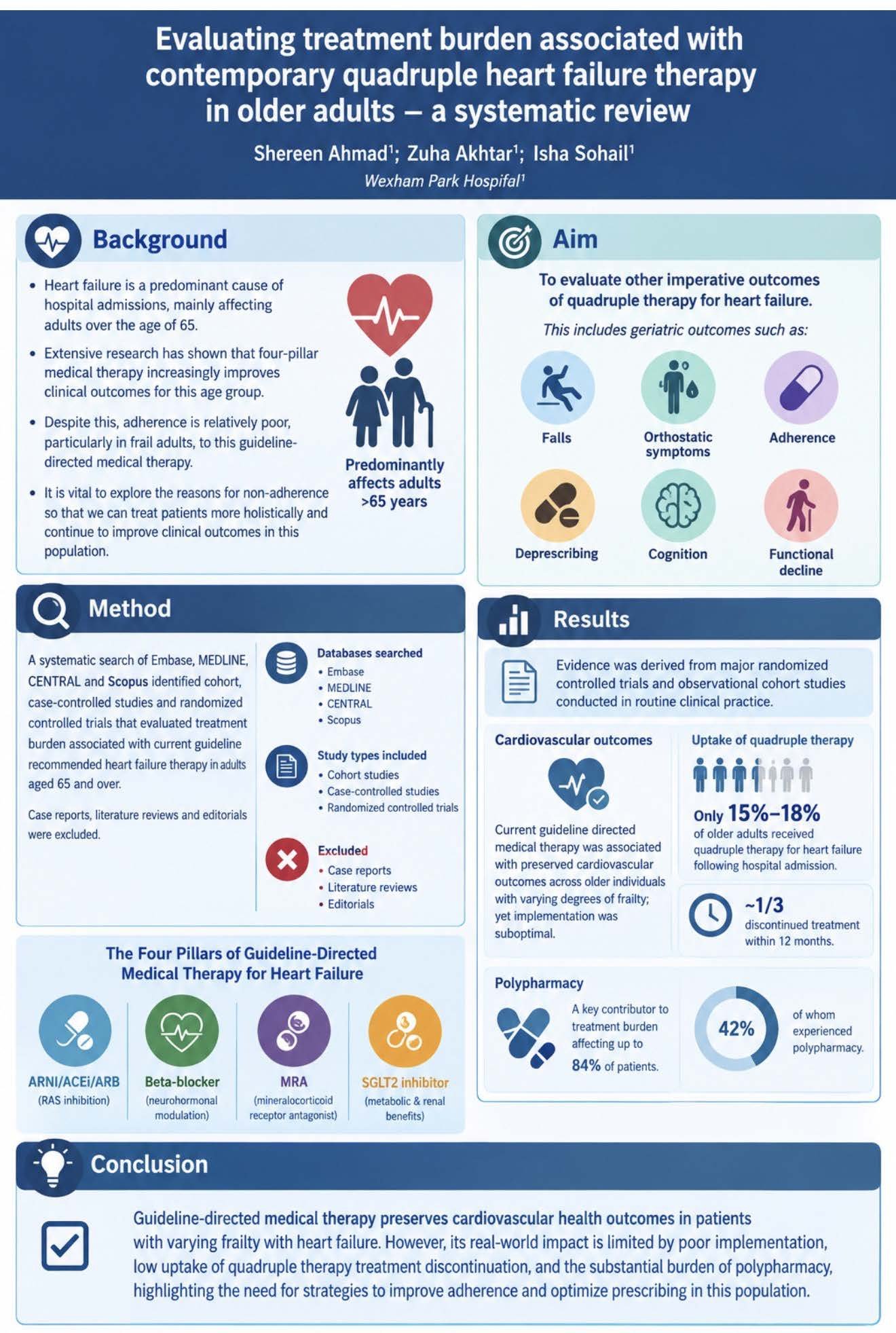 Evaluating treatment burden associated with contemporary quadruple heart failure therapy in older adults - a systematic review poster preview image