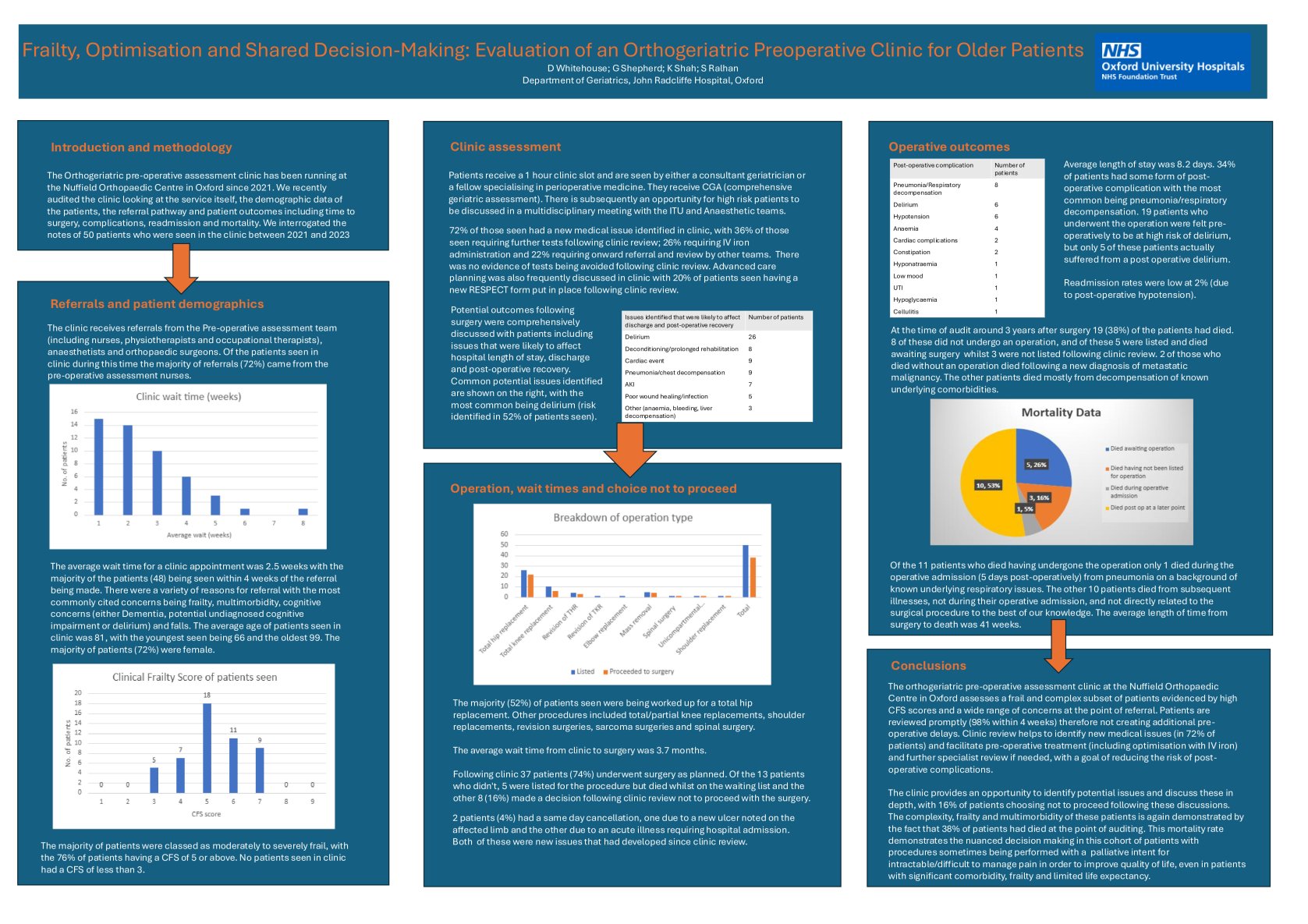 Frailty, Optimisation and Shared Decision-Making: Evaluation of an Orthogeriatric Preoperative Clinic for Older Patients poster preview image