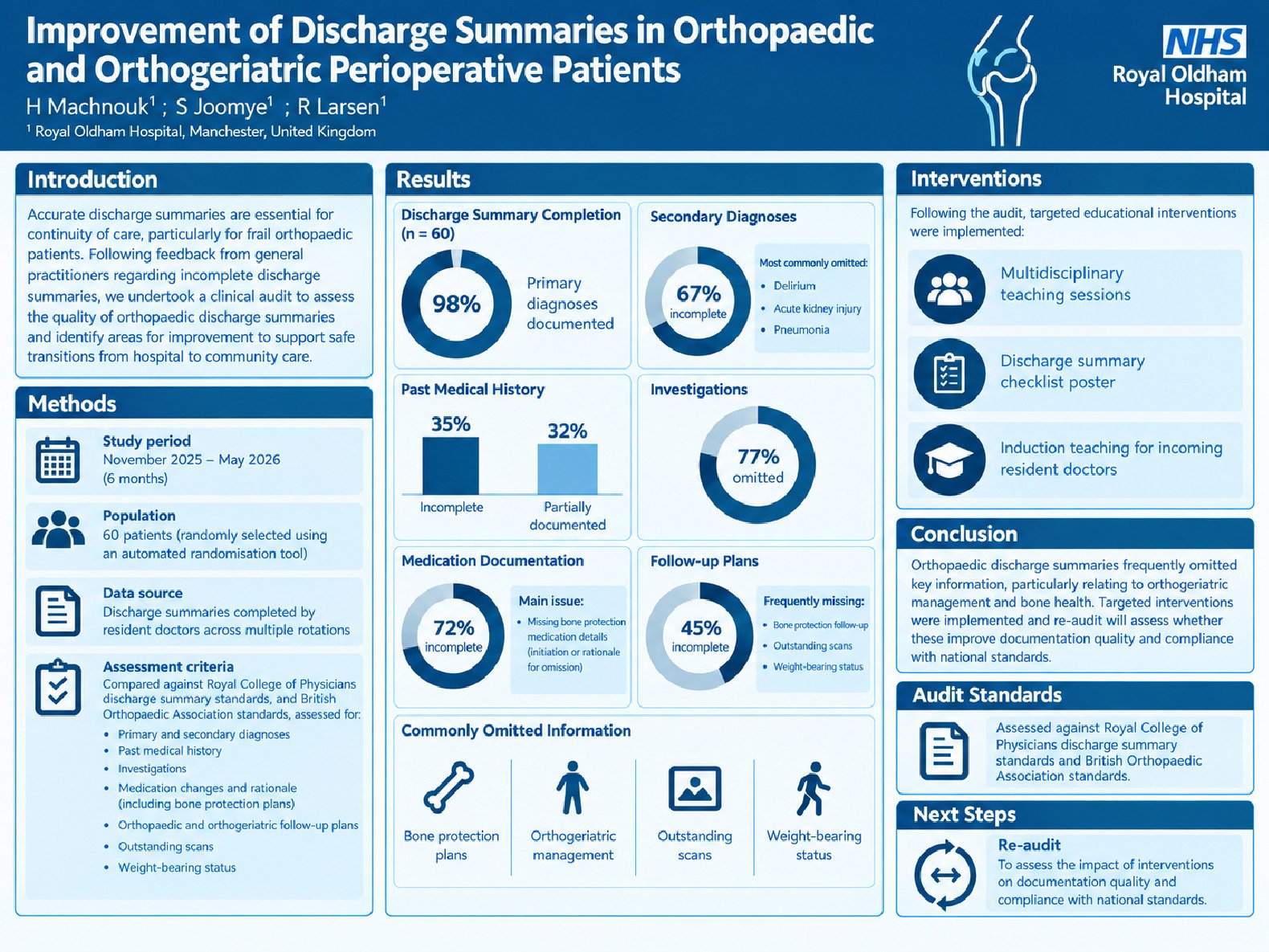 Improvement Of Discharge Summaries in Orthopaedics and Orthogeriatrics Perioperative Patients poster preview image