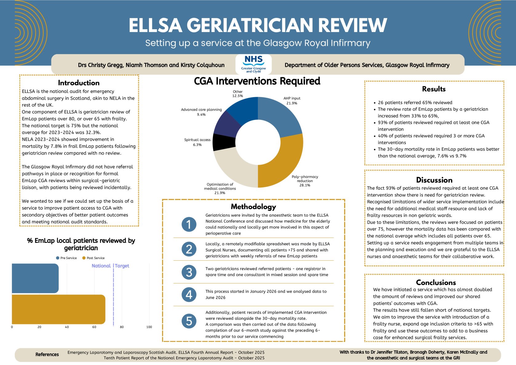 ELLSA Geriatrician Review - Setting Up a Service at the Glasgow Royal Infirmary poster preview image