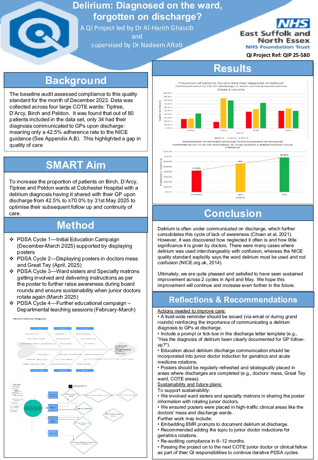 Delirium: diagnosed on the ward, forgotten on discharge? poster preview image