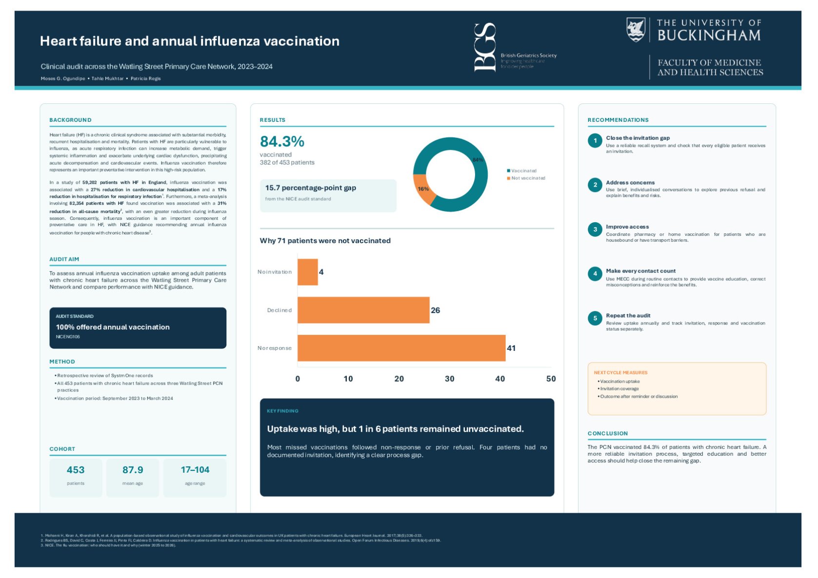 Heart Failure and Annual Influenza Vaccination Across the Watling Street Primary Care Network: a clinical audit poster preview image