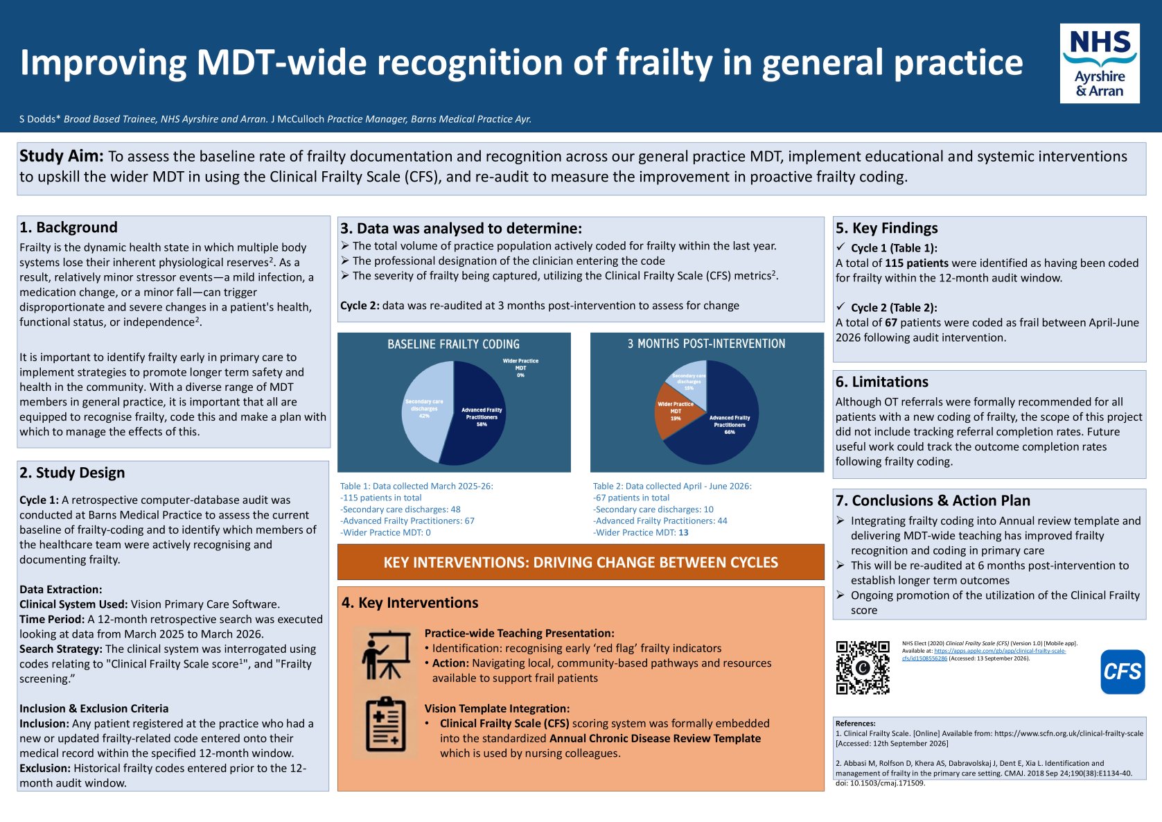 Improving MDT-wide recognition of frailty in general practice poster preview image
