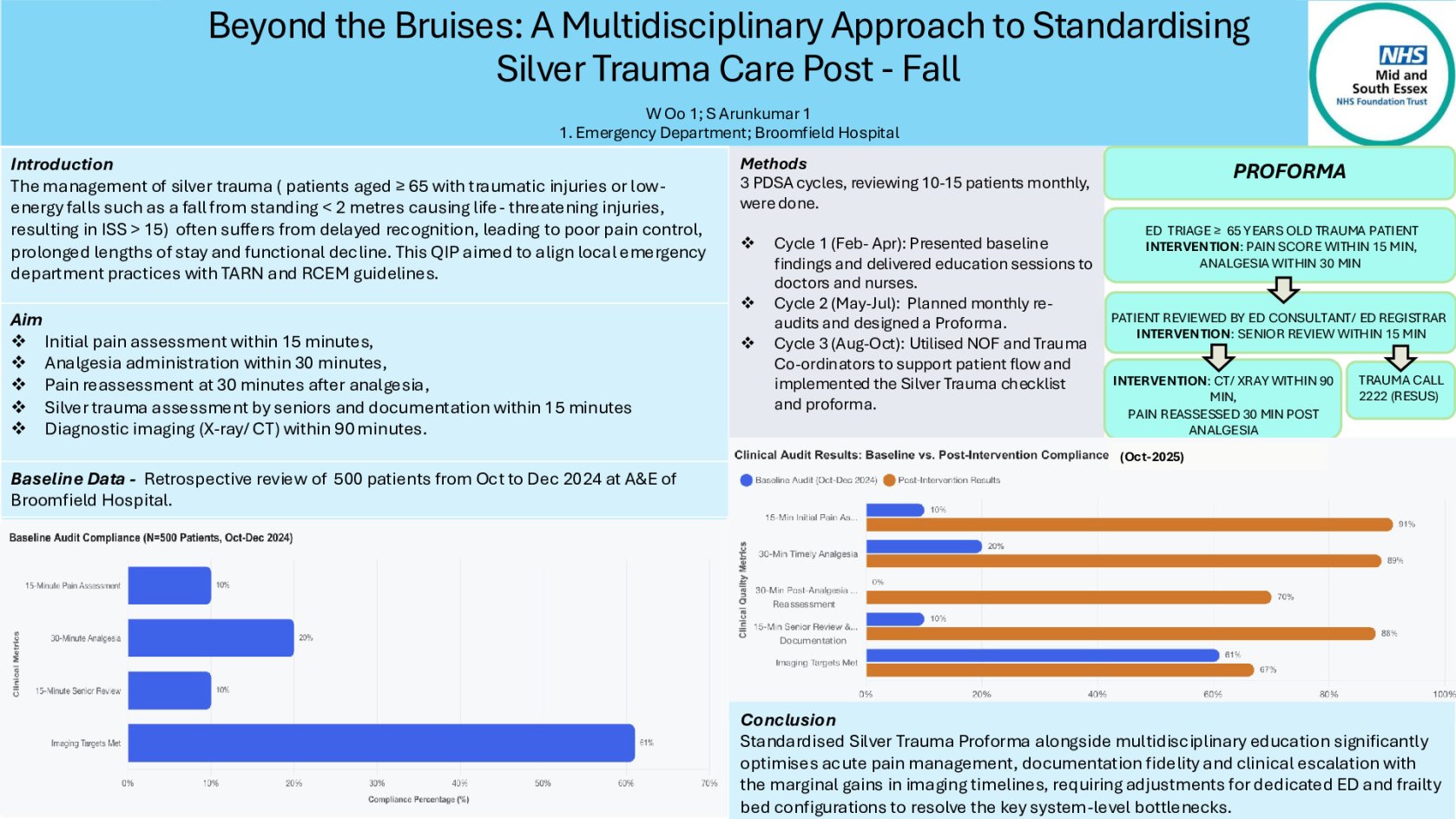Beyond the Bruises: A Multidisciplinary Approach to Standardising Silver Trauma Care Post- Fall poster preview image