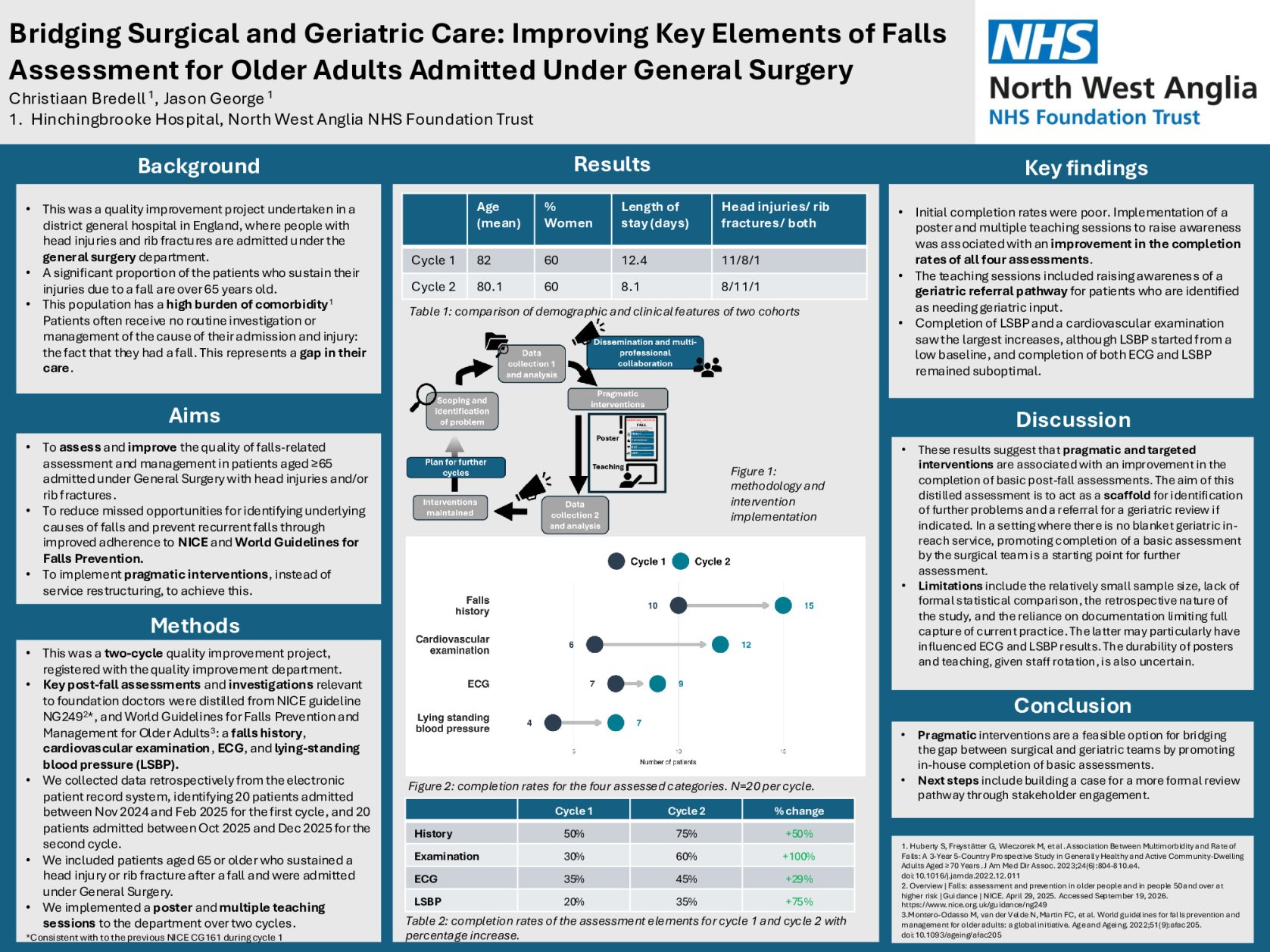 Bridging Surgical and Geriatric Care: Improving Key Elements of Falls Assessment for Older Adults Admitted Under General Surgery poster preview image