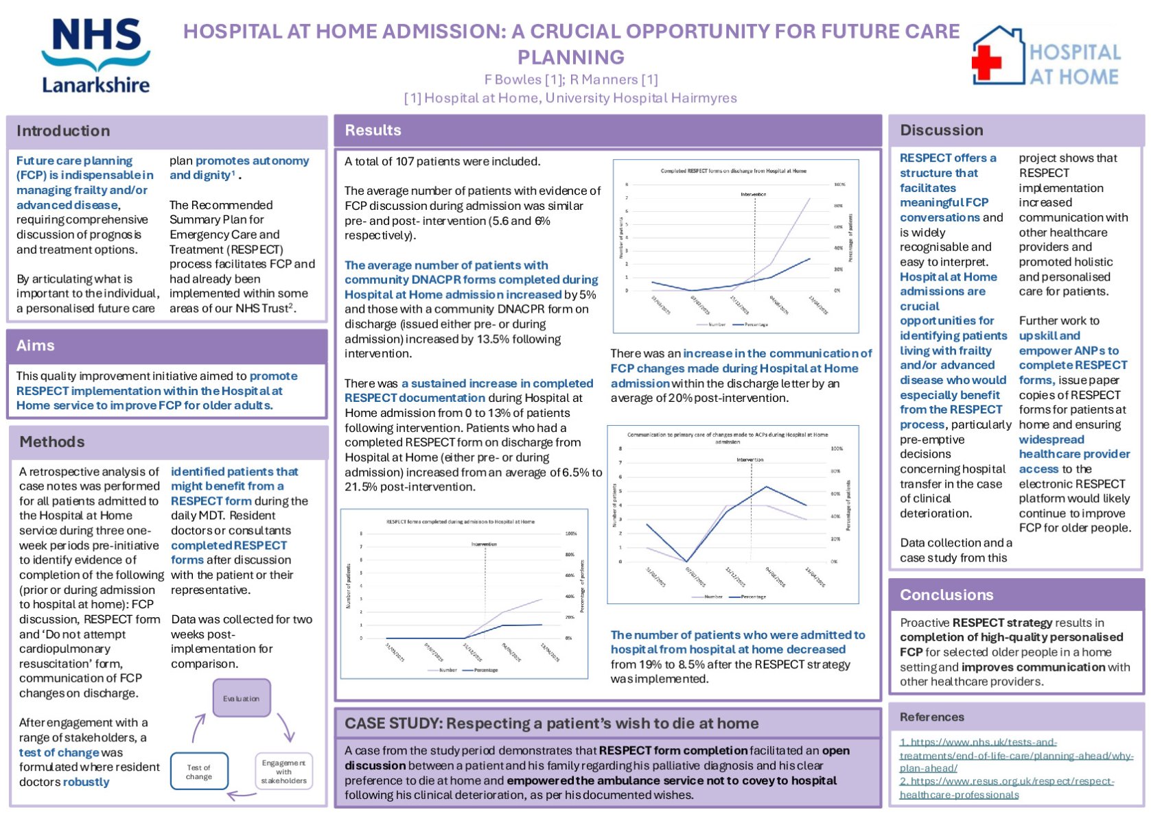 Hospital at Home Admission: A Crucial Opportunity for Future Care Planning poster preview image