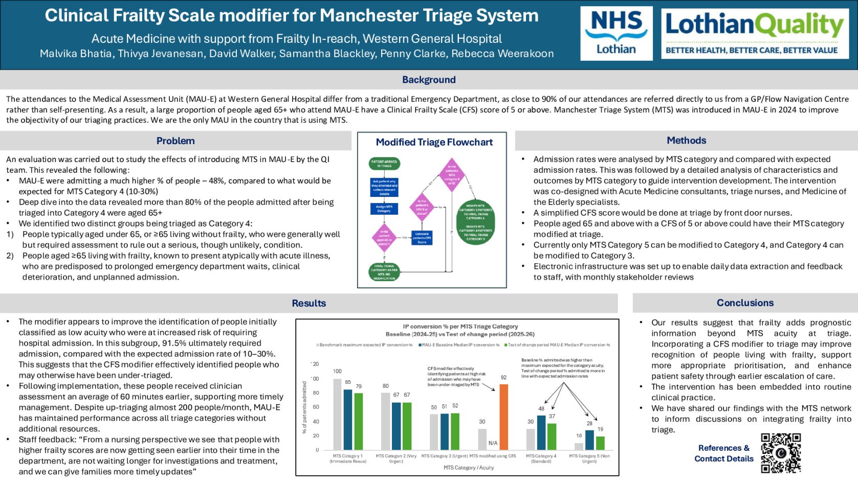 Clinical Frailty Scale modifier for Manchester Triage System poster preview image