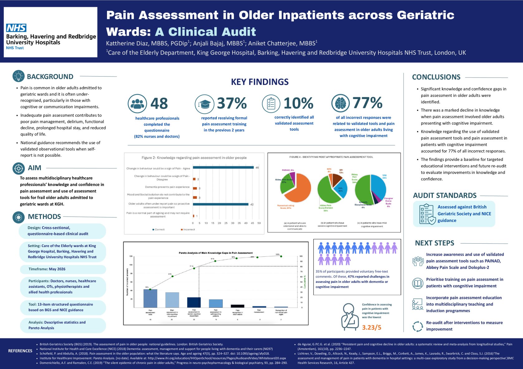 Pain Assessment in Older Inpatients across Geriatric Wards at King George Hospital: A Clinical Audit poster preview image