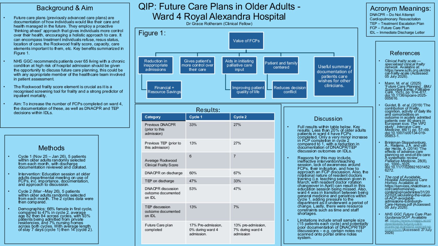 Future Care Plans in Older Adults poster preview image