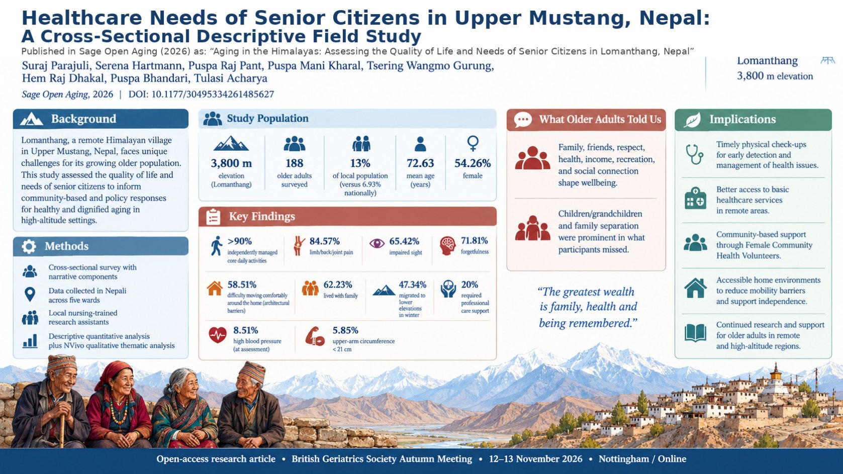 Healthcare Needs of Senior Citizens in Upper Mustang, Nepal: A Cross-Sectional Descriptive Field Study poster preview image