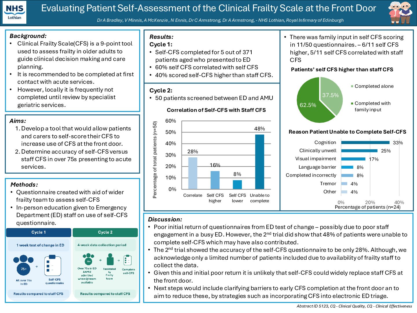 Evaluating Patient Self-Assessment of the Clinical Frailty Scale at the Front Door poster preview image